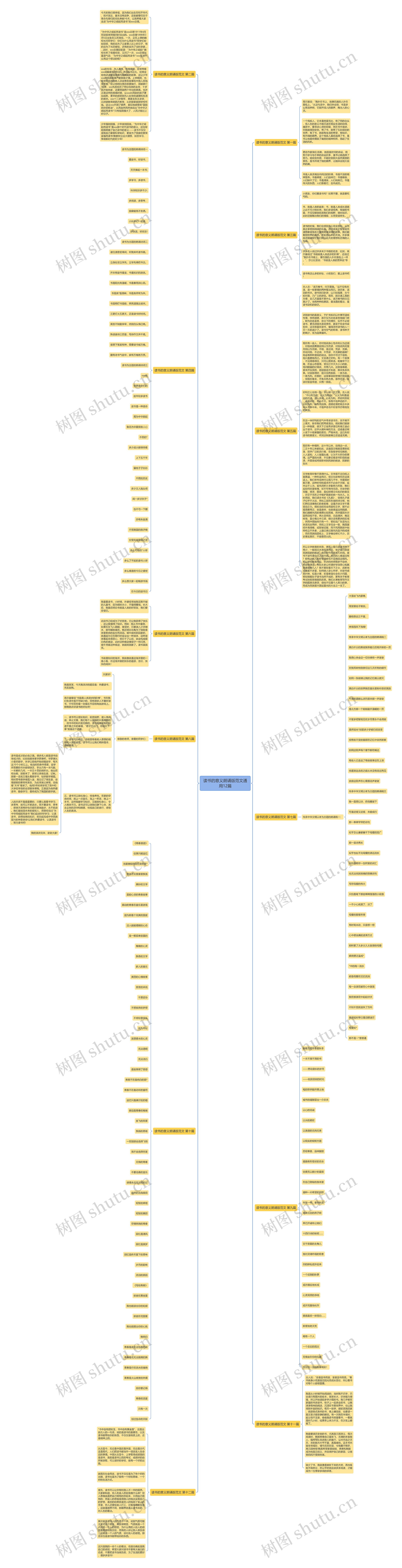 读书的意义朗诵版范文通用12篇思维导图