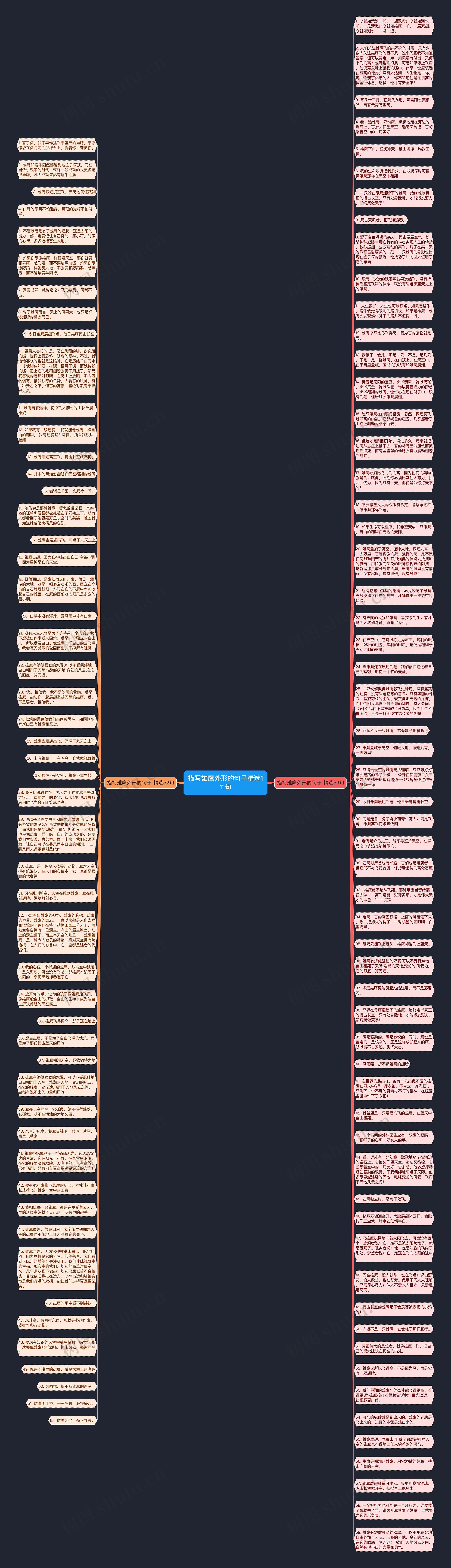 描写雄鹰外形的句子精选111句思维导图