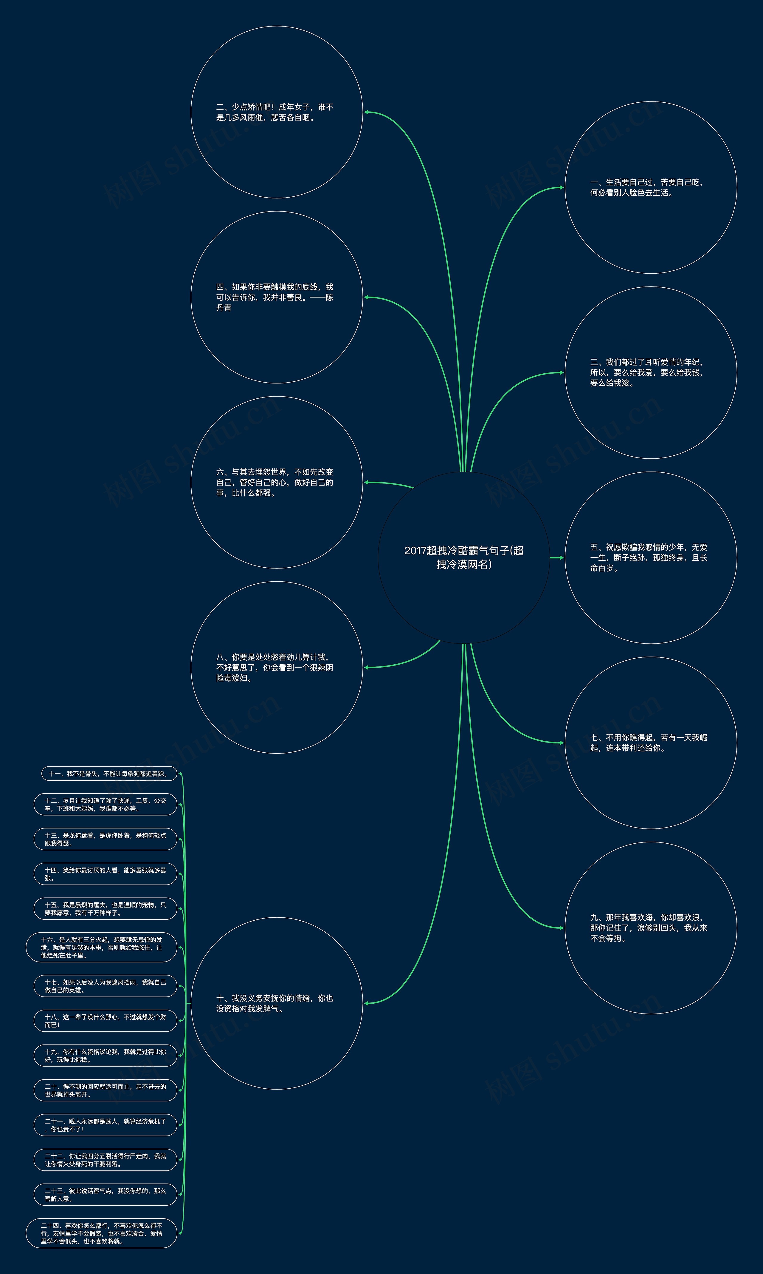 2017超拽冷酷霸气句子(超拽冷漠网名)思维导图