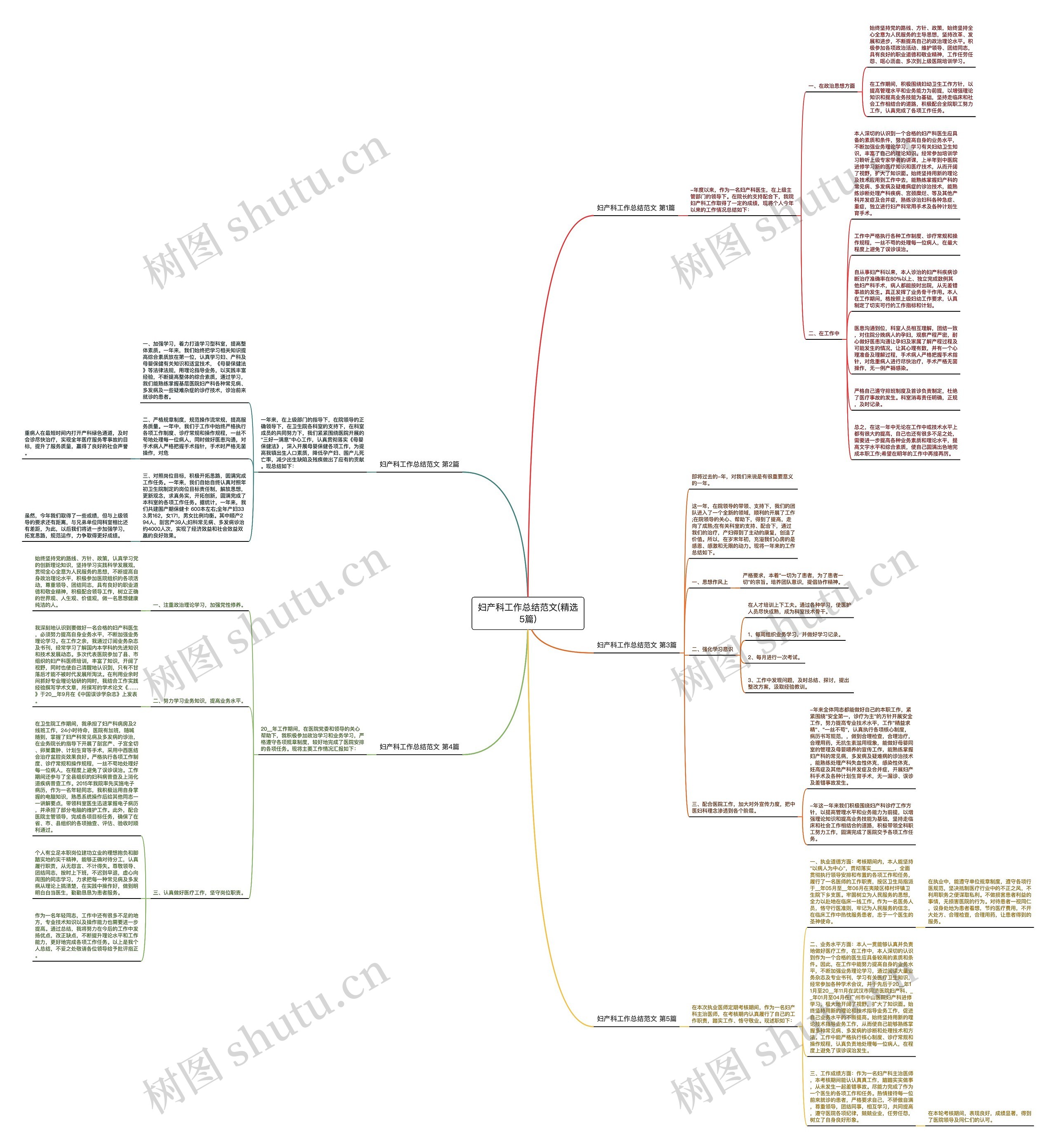 妇产科工作总结范文(精选5篇)思维导图