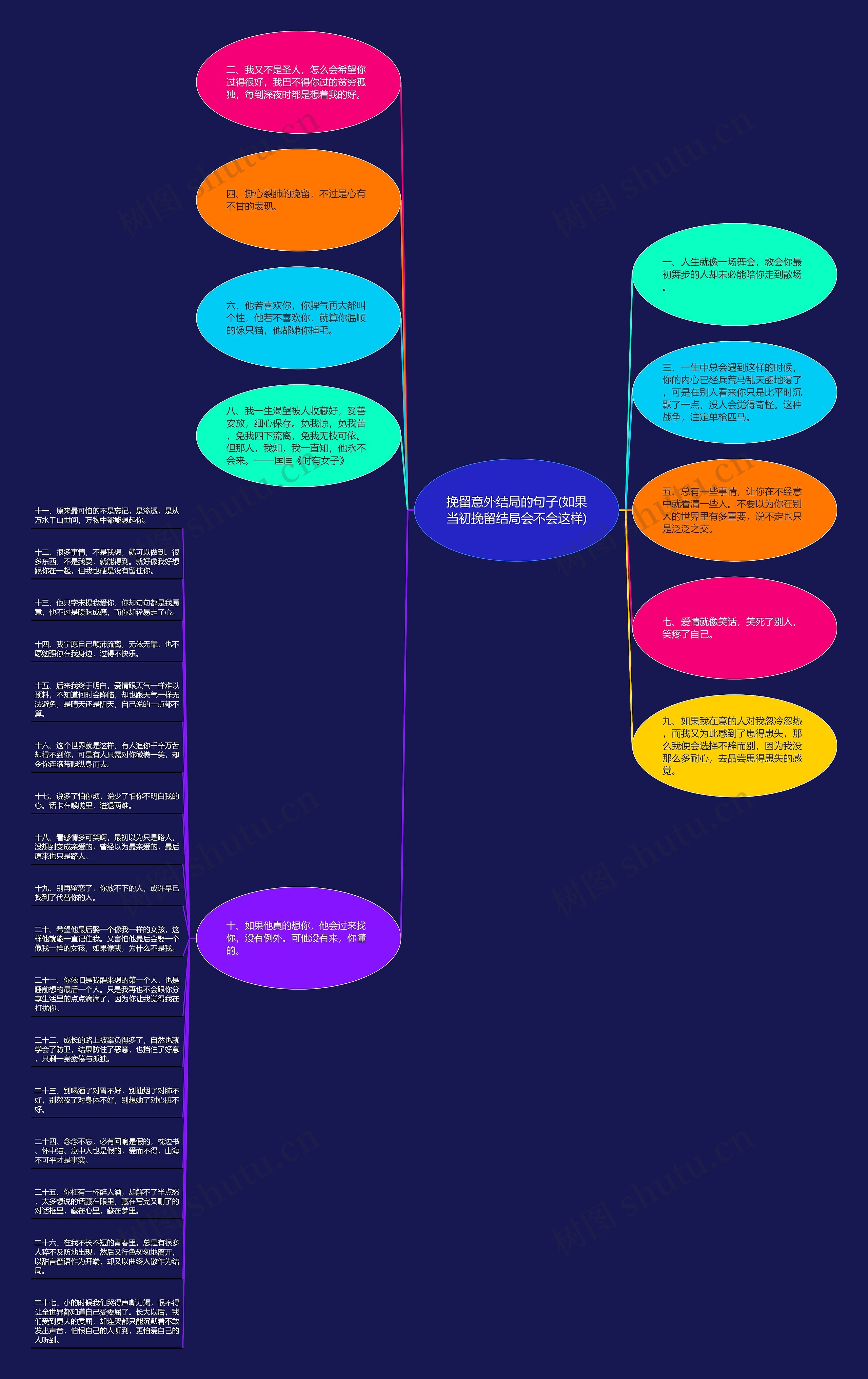 挽留意外结局的句子(如果当初挽留结局会不会这样)思维导图