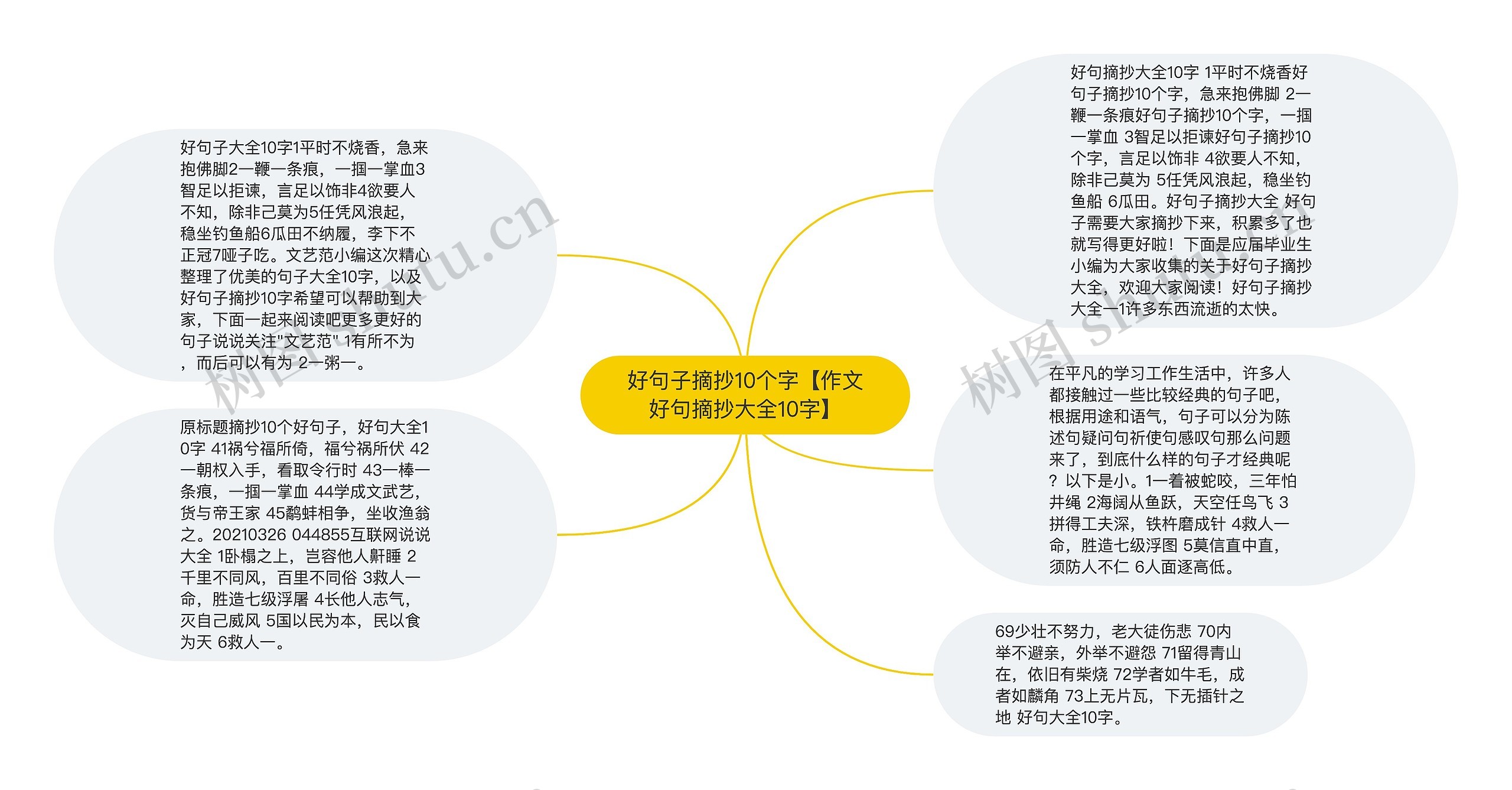 好句子摘抄10个字【作文好句摘抄大全10字】思维导图