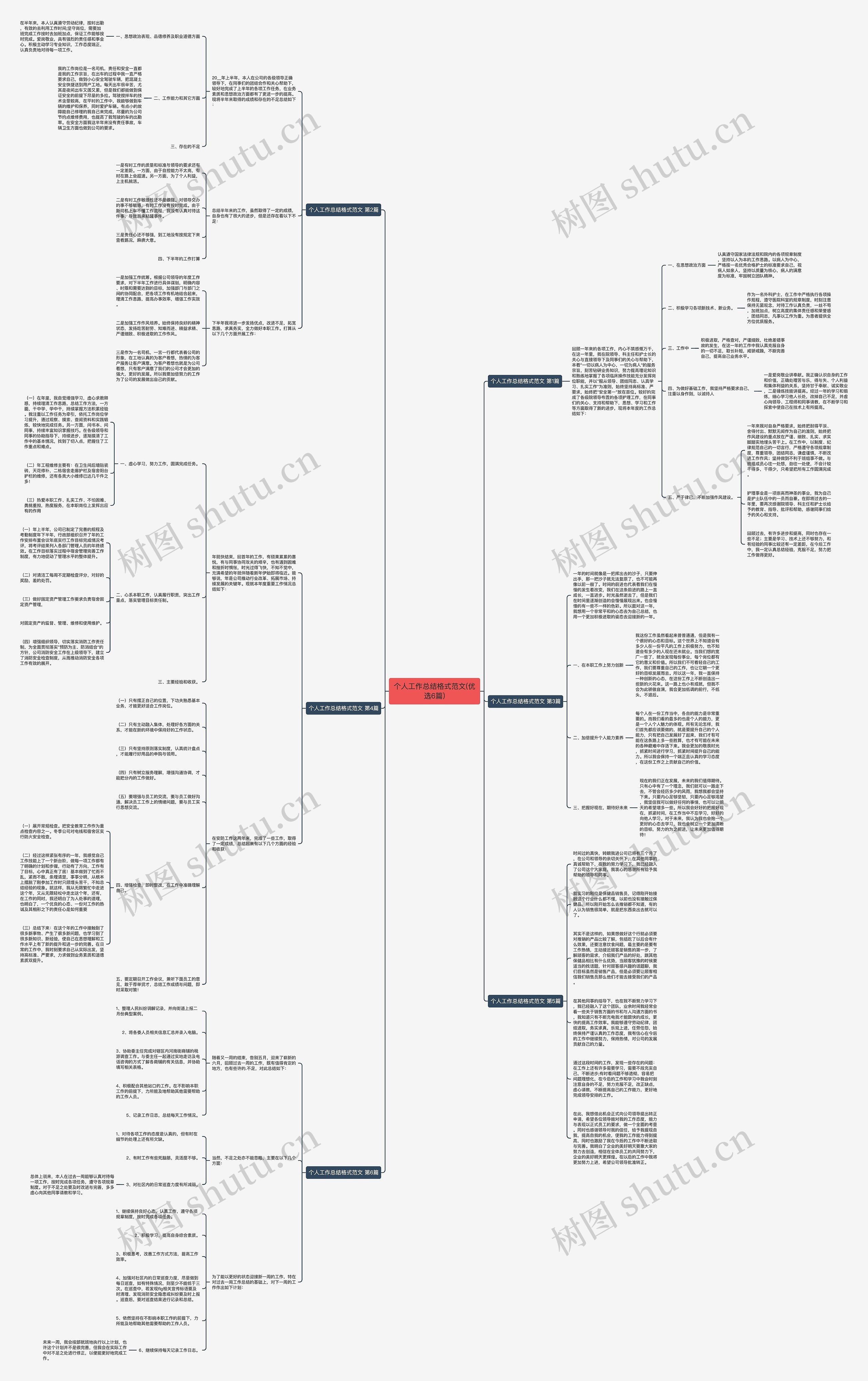 个人工作总结格式范文(优选6篇)思维导图