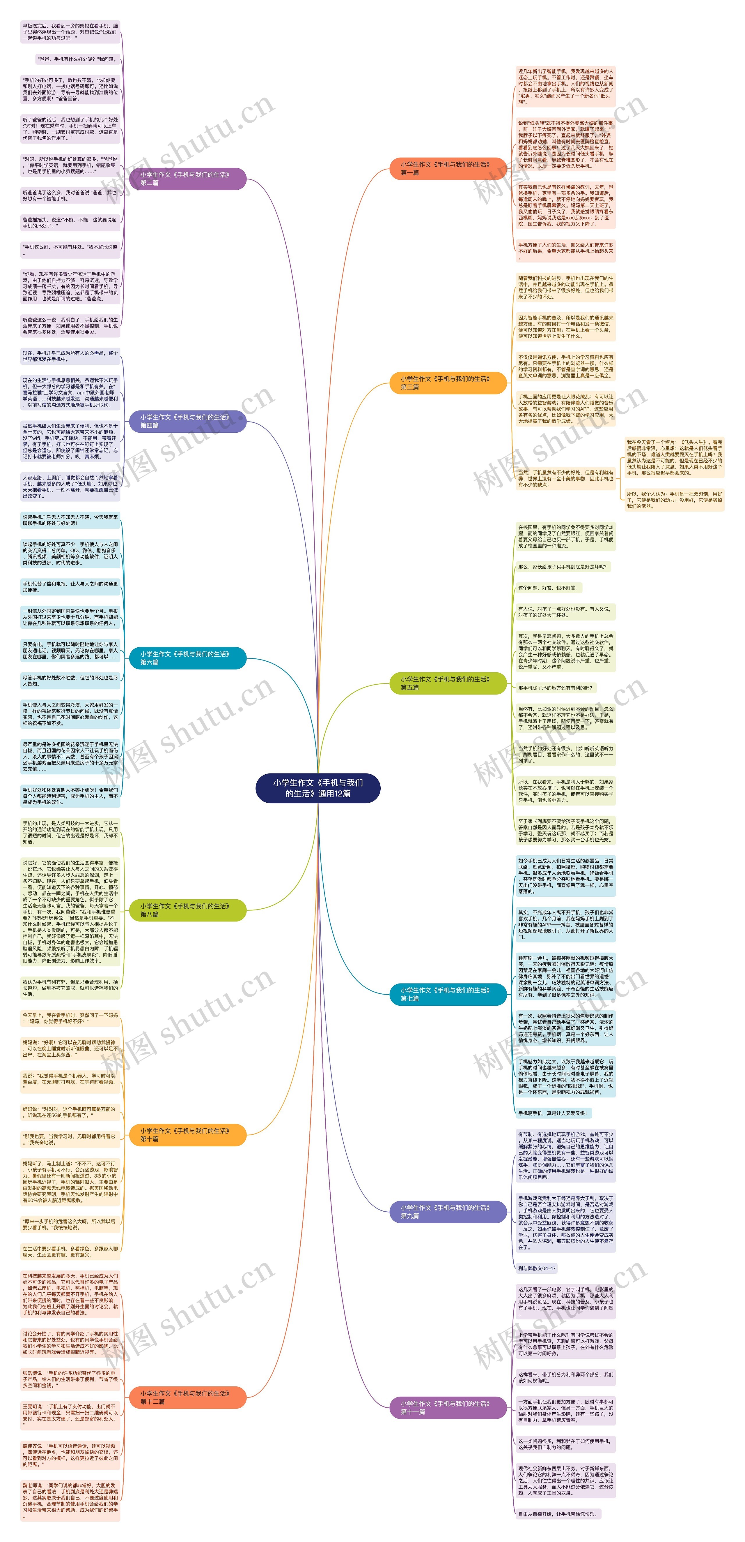 小学生作文《手机与我们的生活》通用12篇思维导图