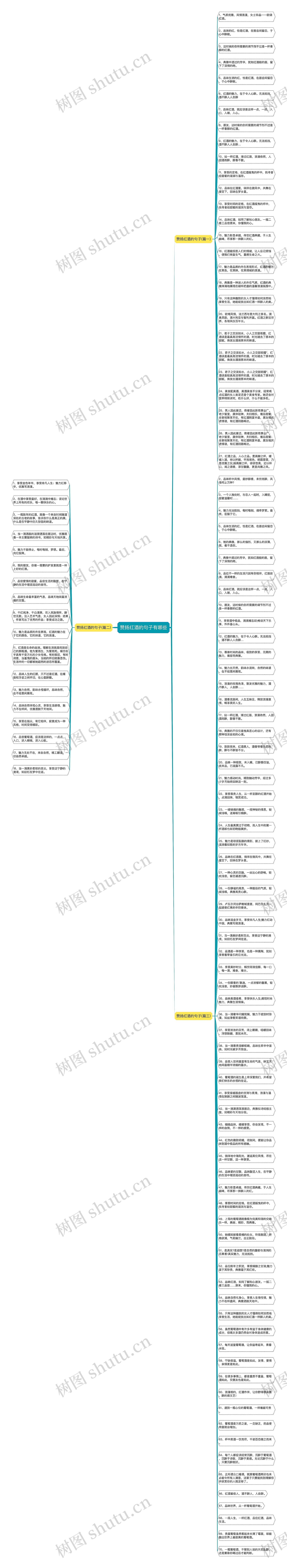 赞扬红酒的句子有哪些思维导图