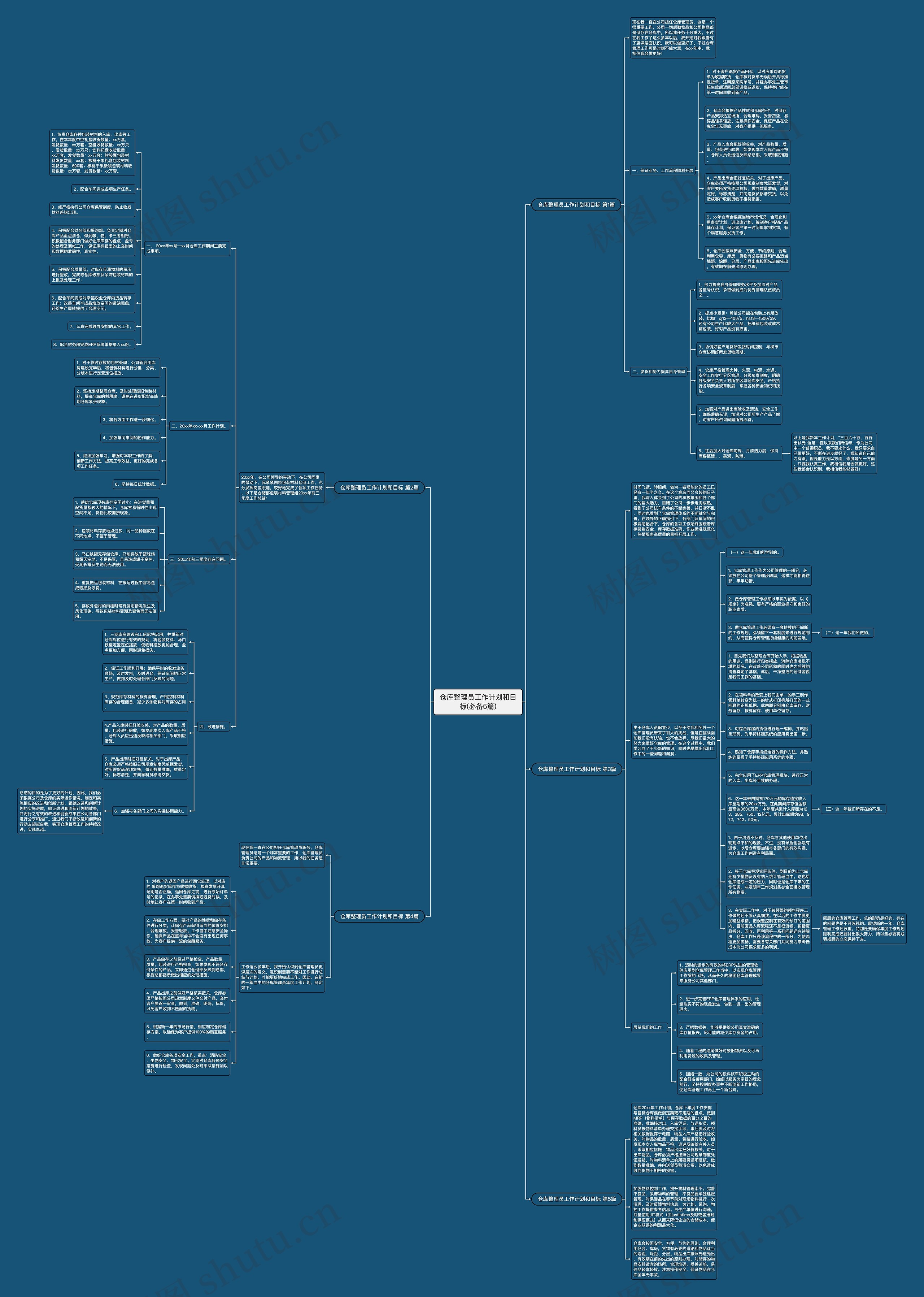仓库整理员工作计划和目标(必备5篇)思维导图