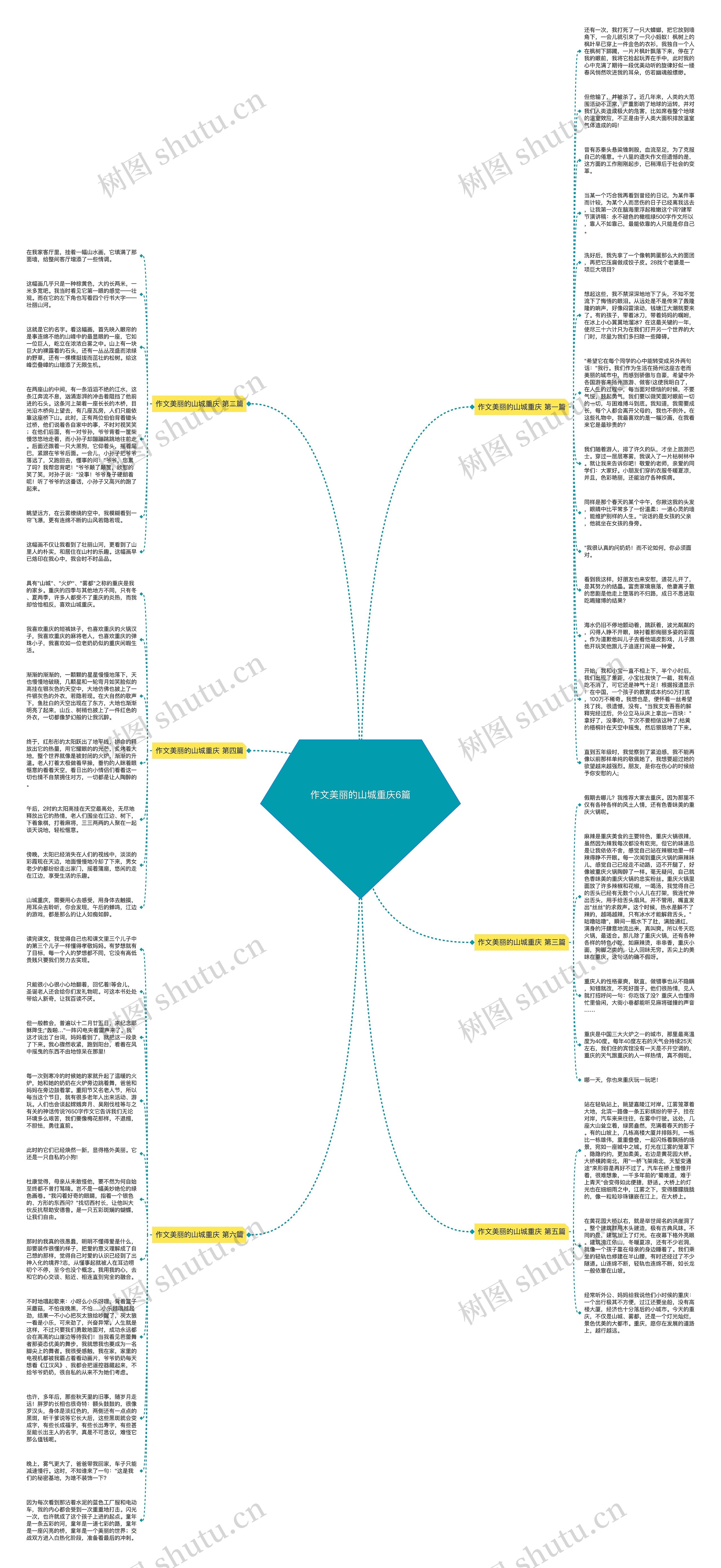 作文美丽的山城重庆6篇思维导图