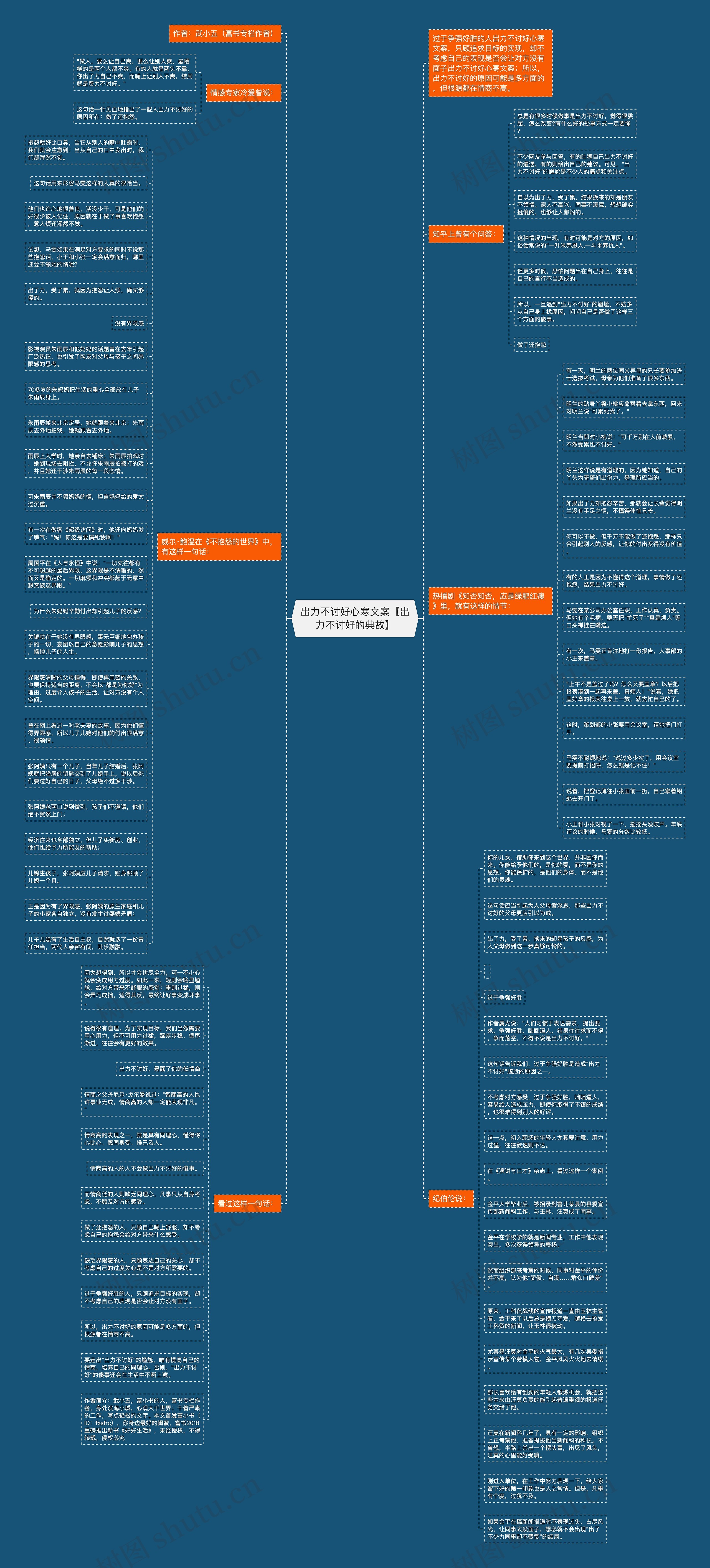 出力不讨好心寒文案【出力不讨好的典故】思维导图