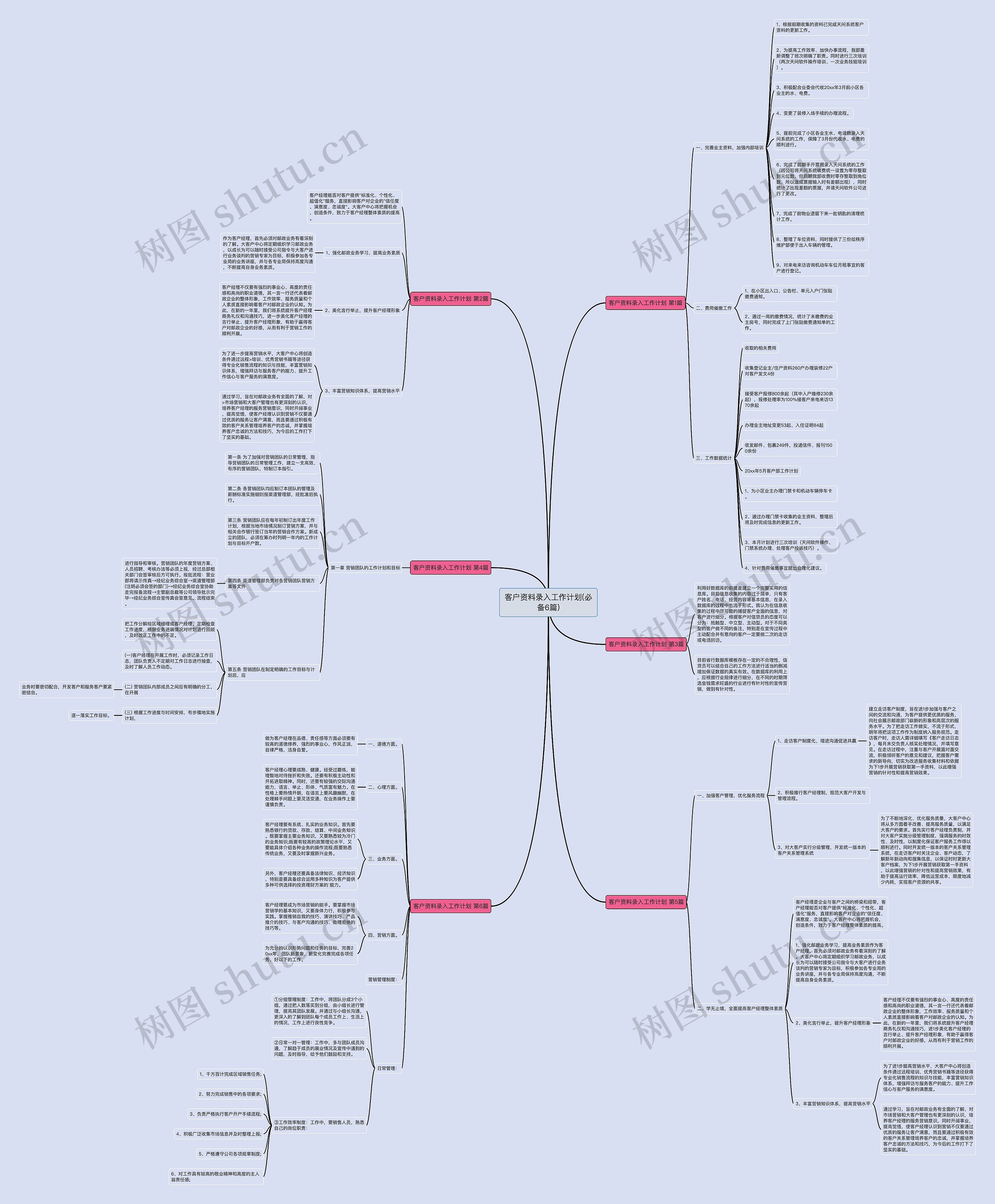 客户资料录入工作计划(必备6篇)思维导图