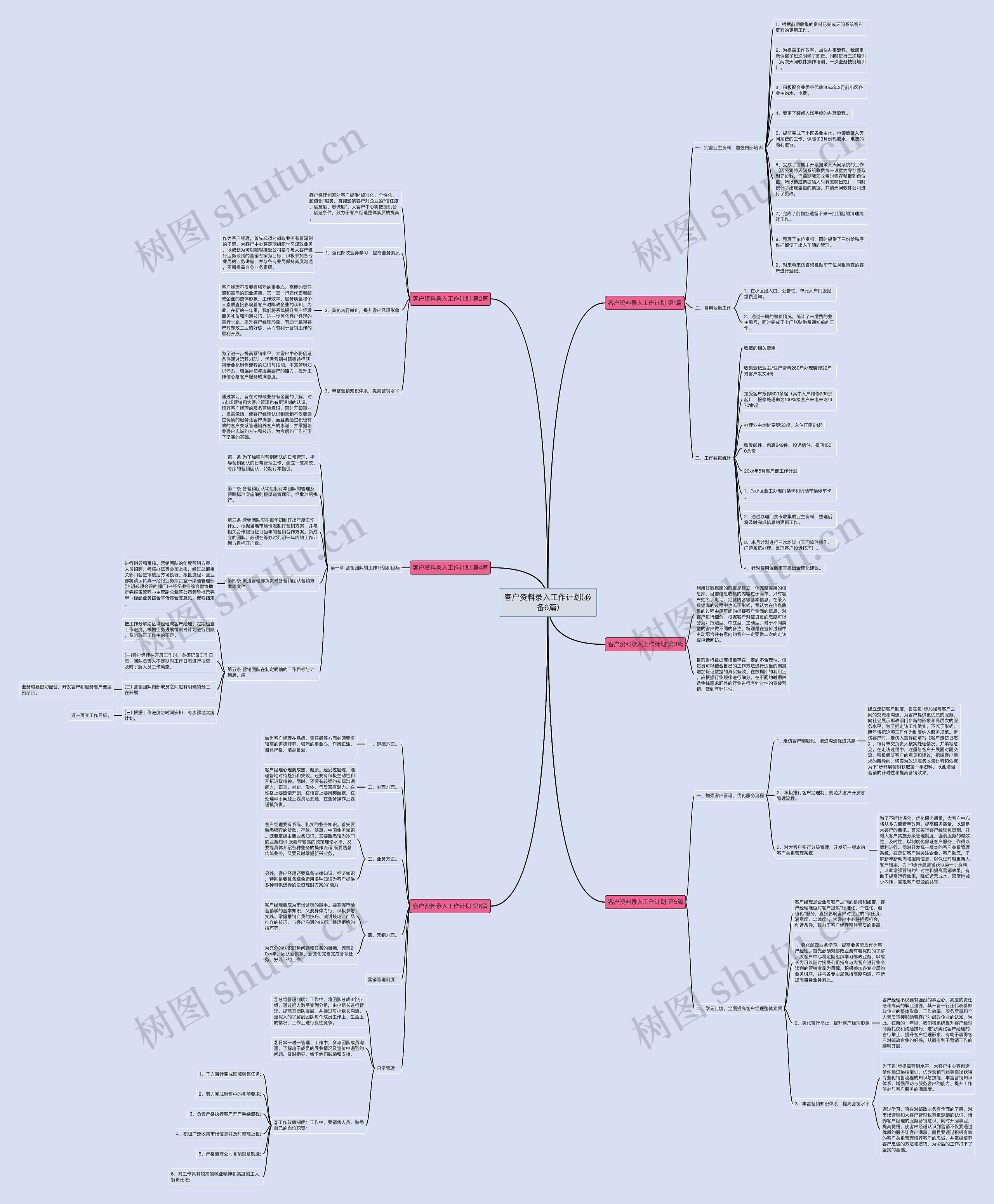 客户资料录入工作计划(必备6篇) 客户资料录入工作计划(必备6篇)