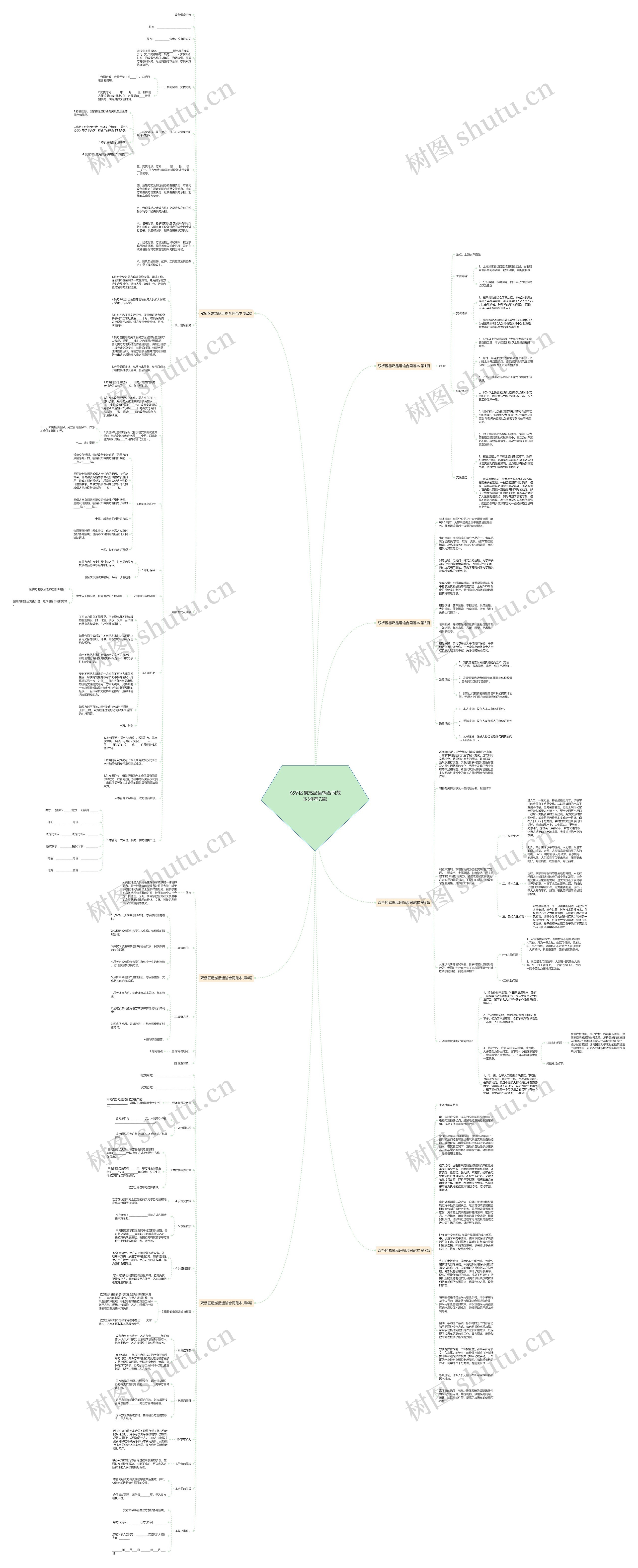 双桥区易燃品运输合同范本(推荐7篇)思维导图