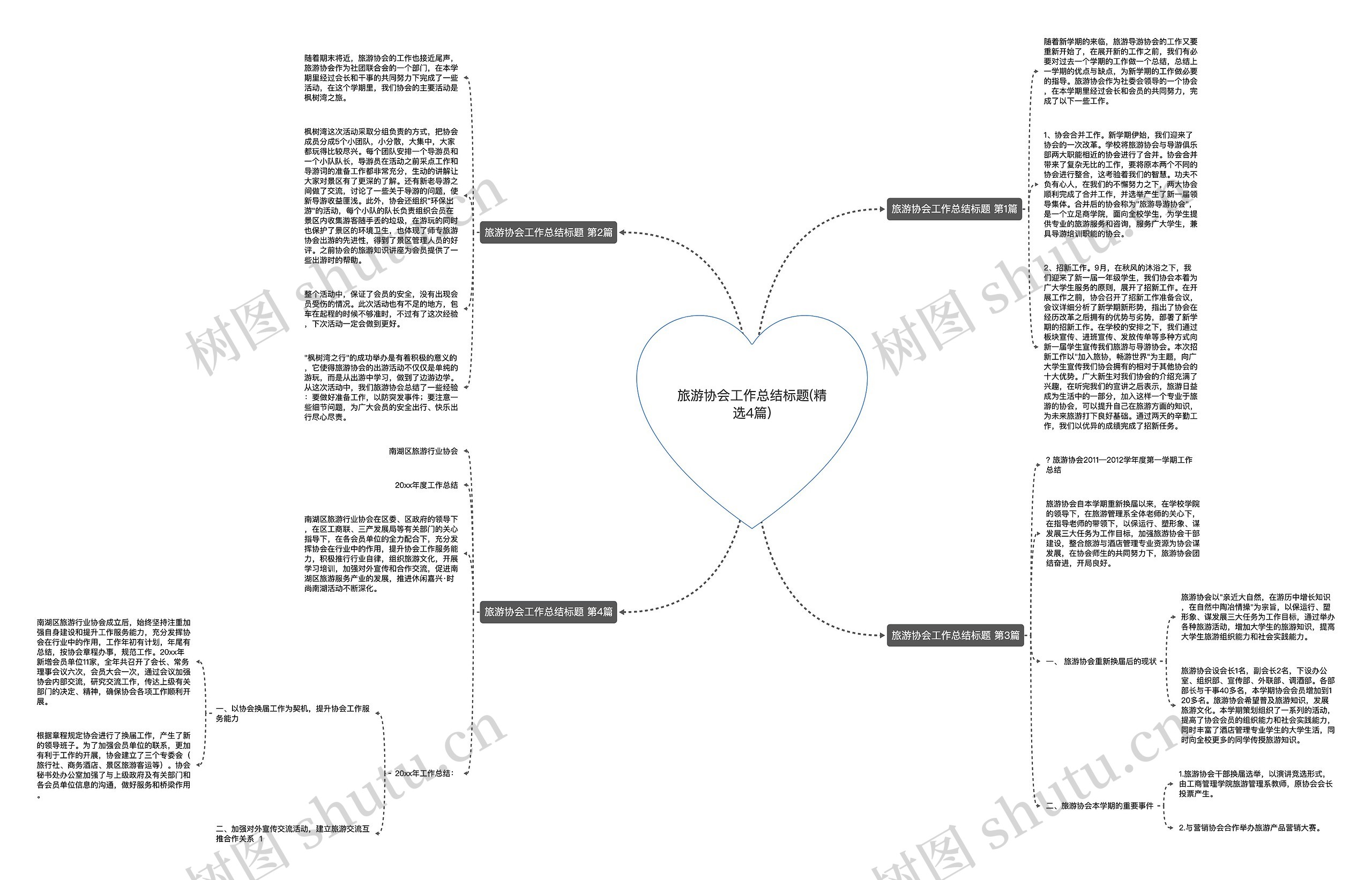 旅游协会工作总结标题(精选4篇) 旅游协会工作总结标题(精选4篇)