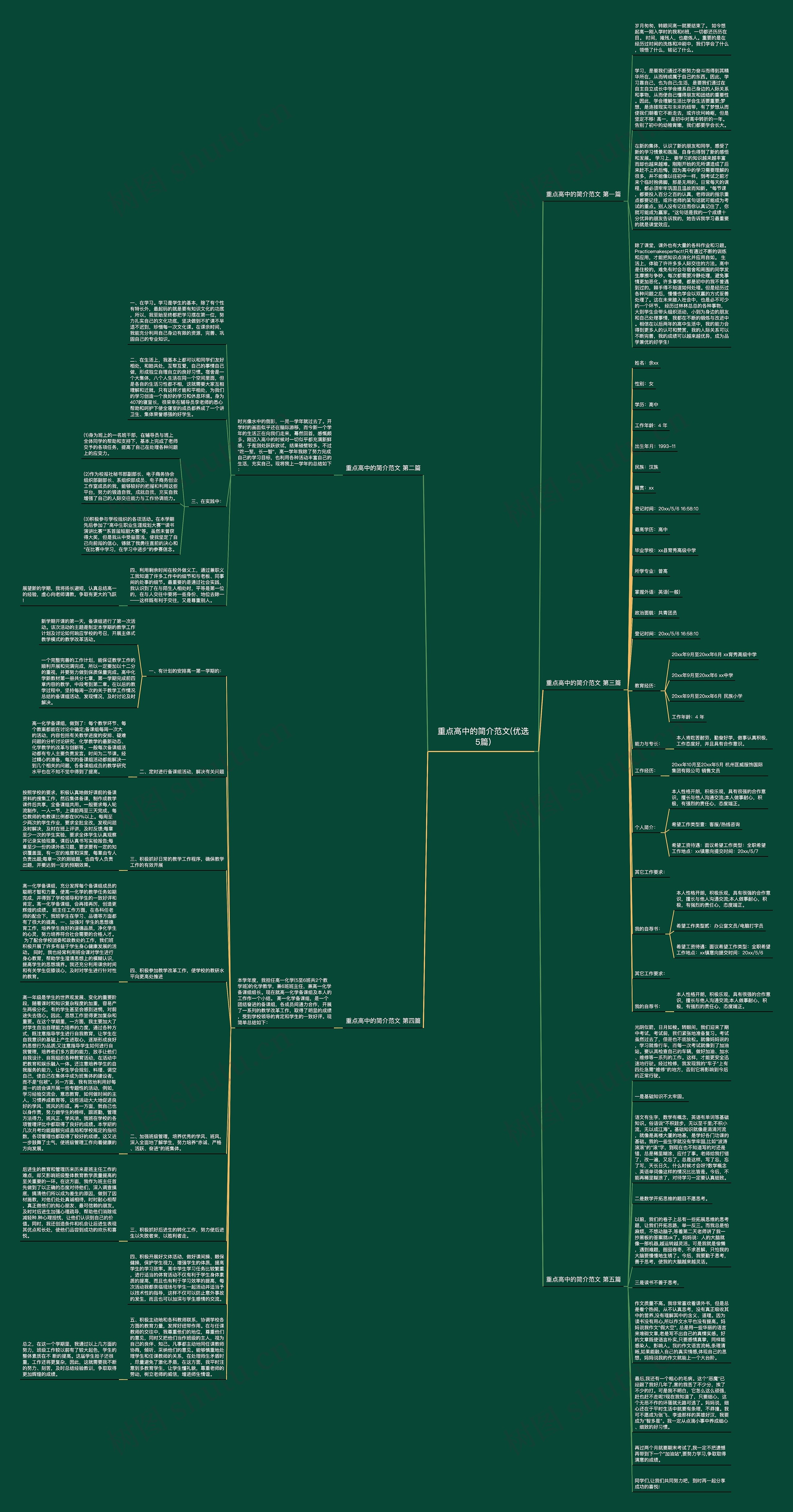 重点高中的简介范文(优选5篇)思维导图
