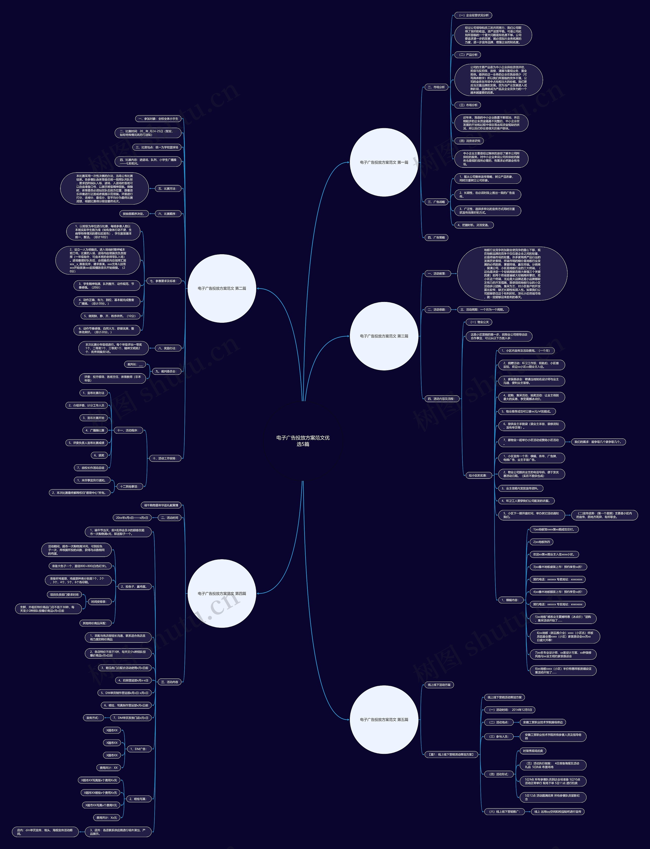 电子广告投放方案范文优选5篇 电子广告投放方案范文优选5篇