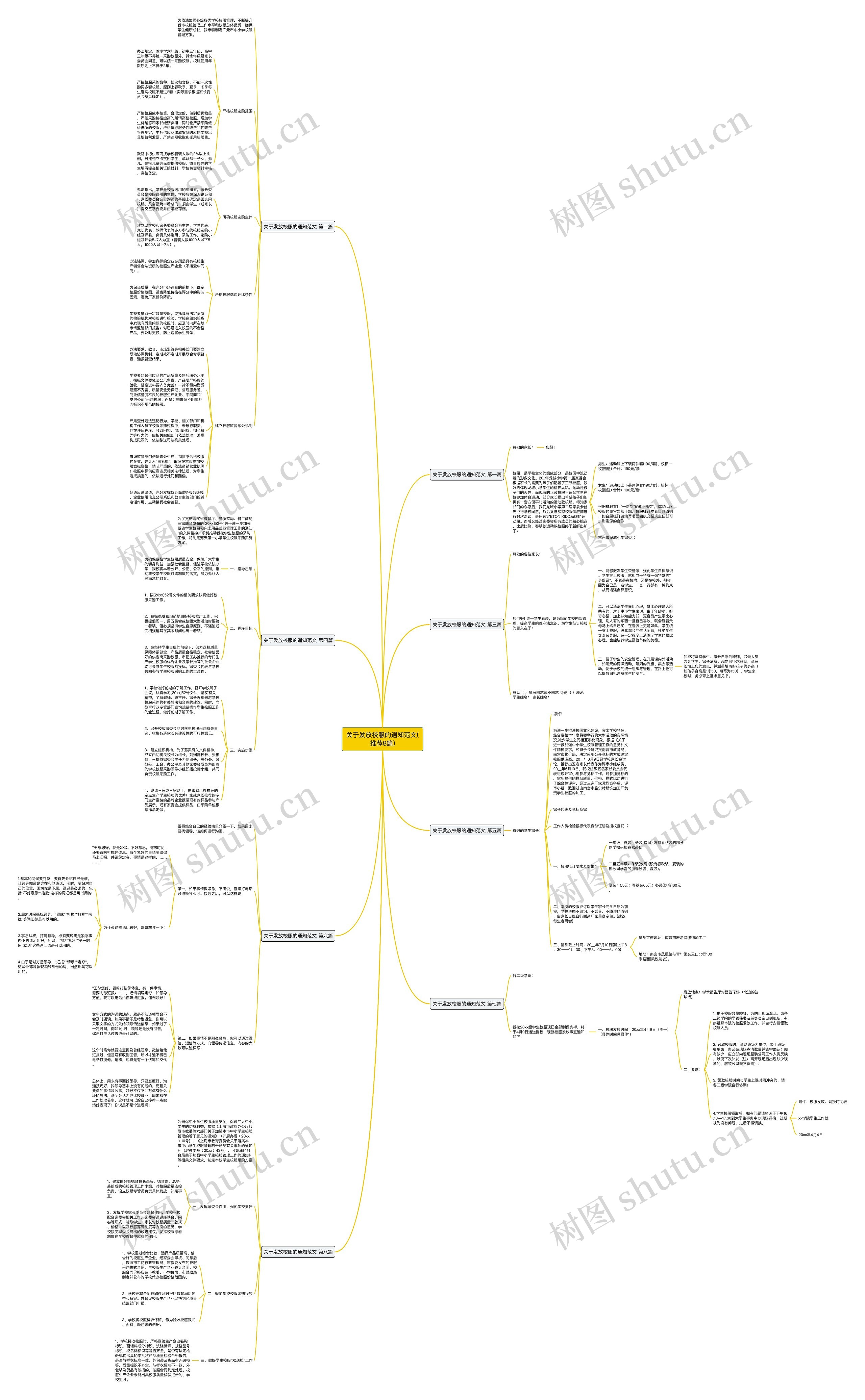 关于发放校服的通知范文(推荐8篇)思维导图