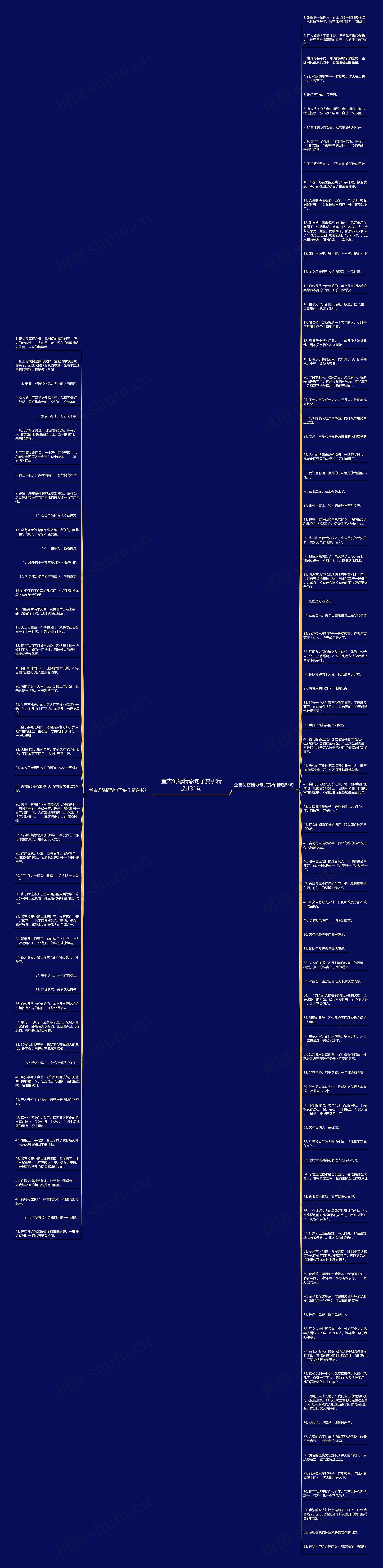 堂吉诃德精彩句子赏析精选131句思维导图