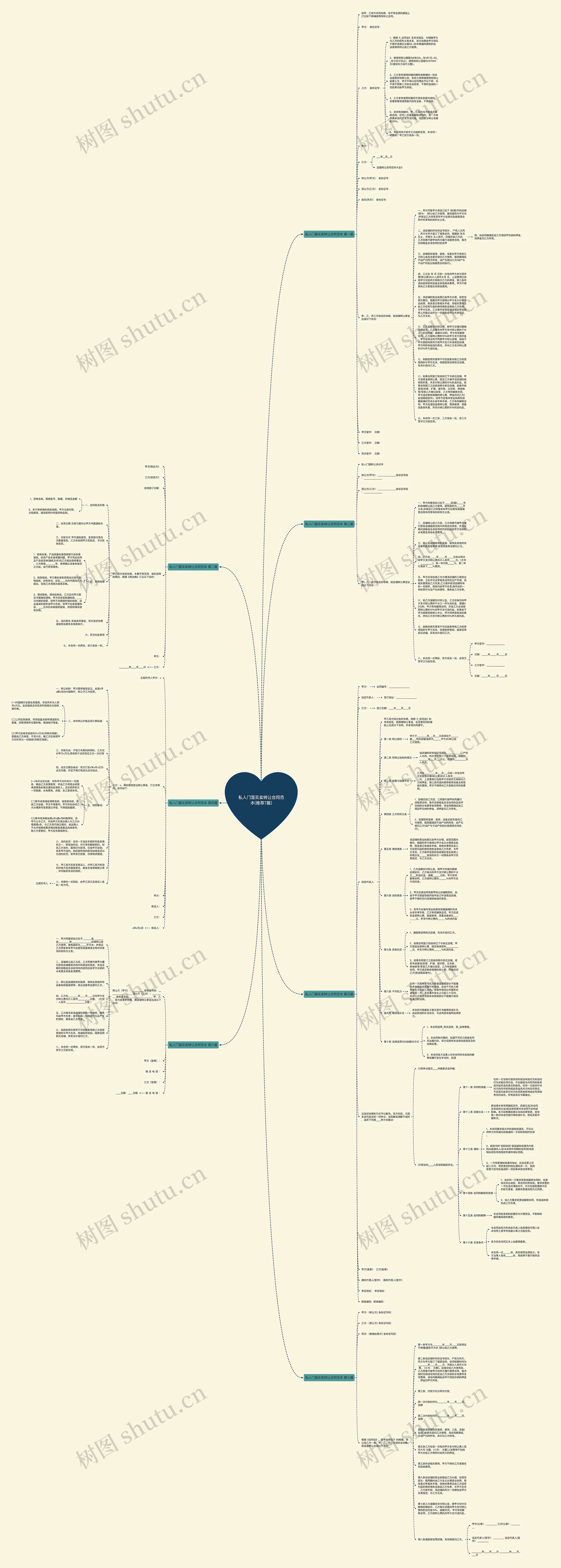 私人门面买卖转让合同范本(推荐7篇)思维导图