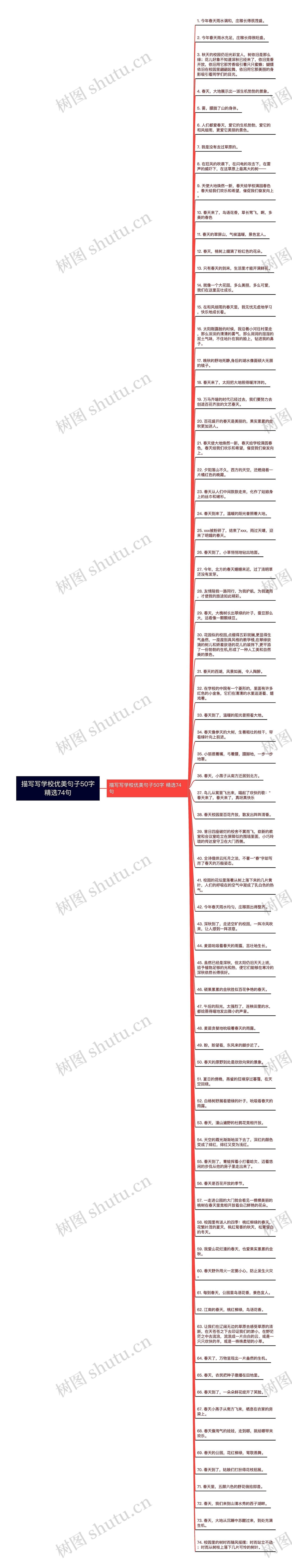 描写写学校优美句子50字精选74句
