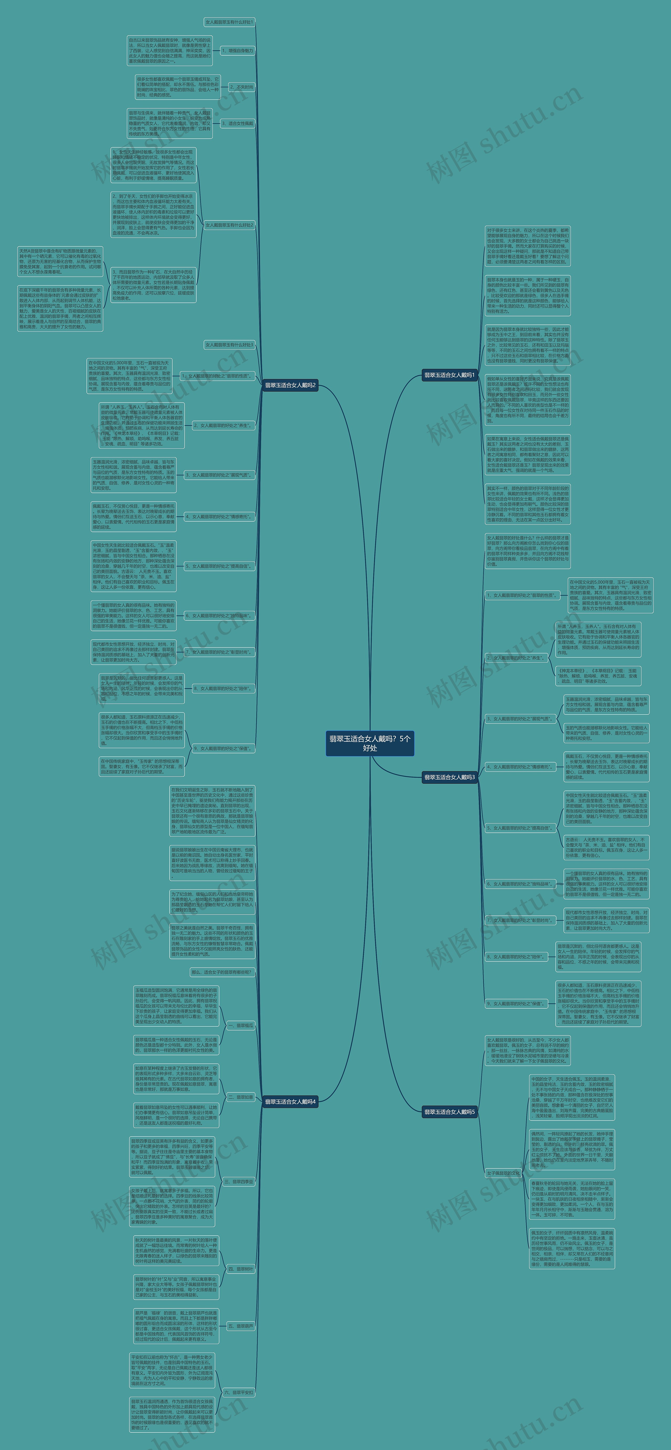 翡翠玉适合女人戴吗?5个好处思维导图高清图 翡翠玉适合女人戴吗?5个好处思维导图