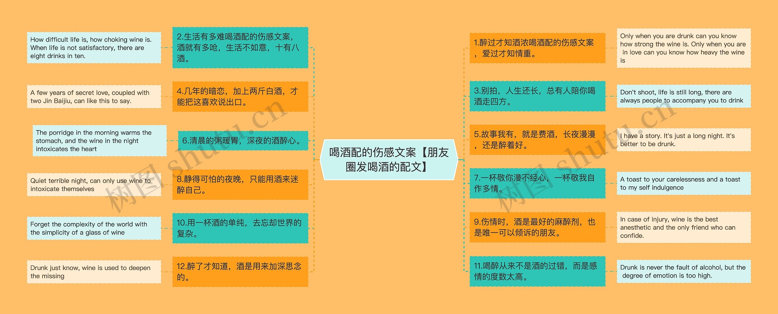 喝酒配的伤感文案【朋友圈发喝酒的配文】