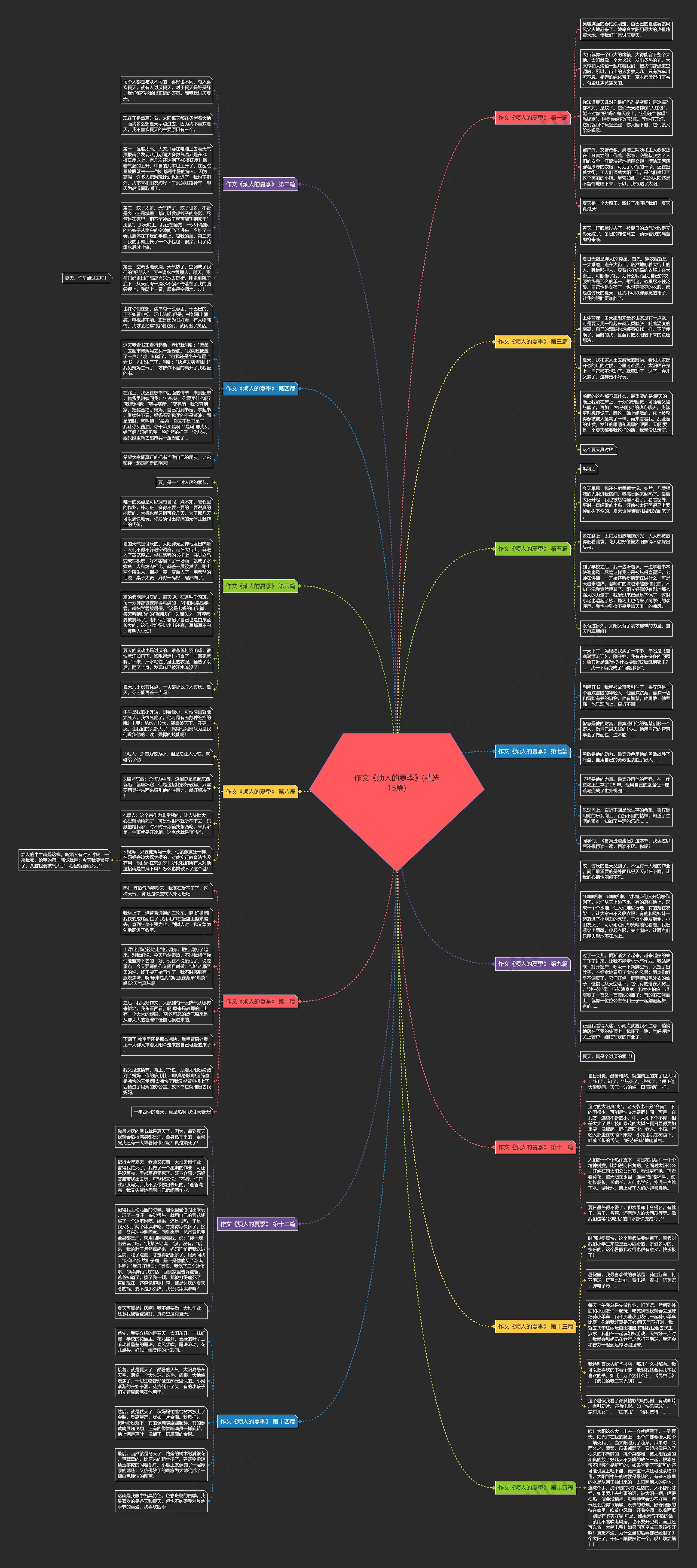作文《烦人的夏季》(精选15篇)思维导图