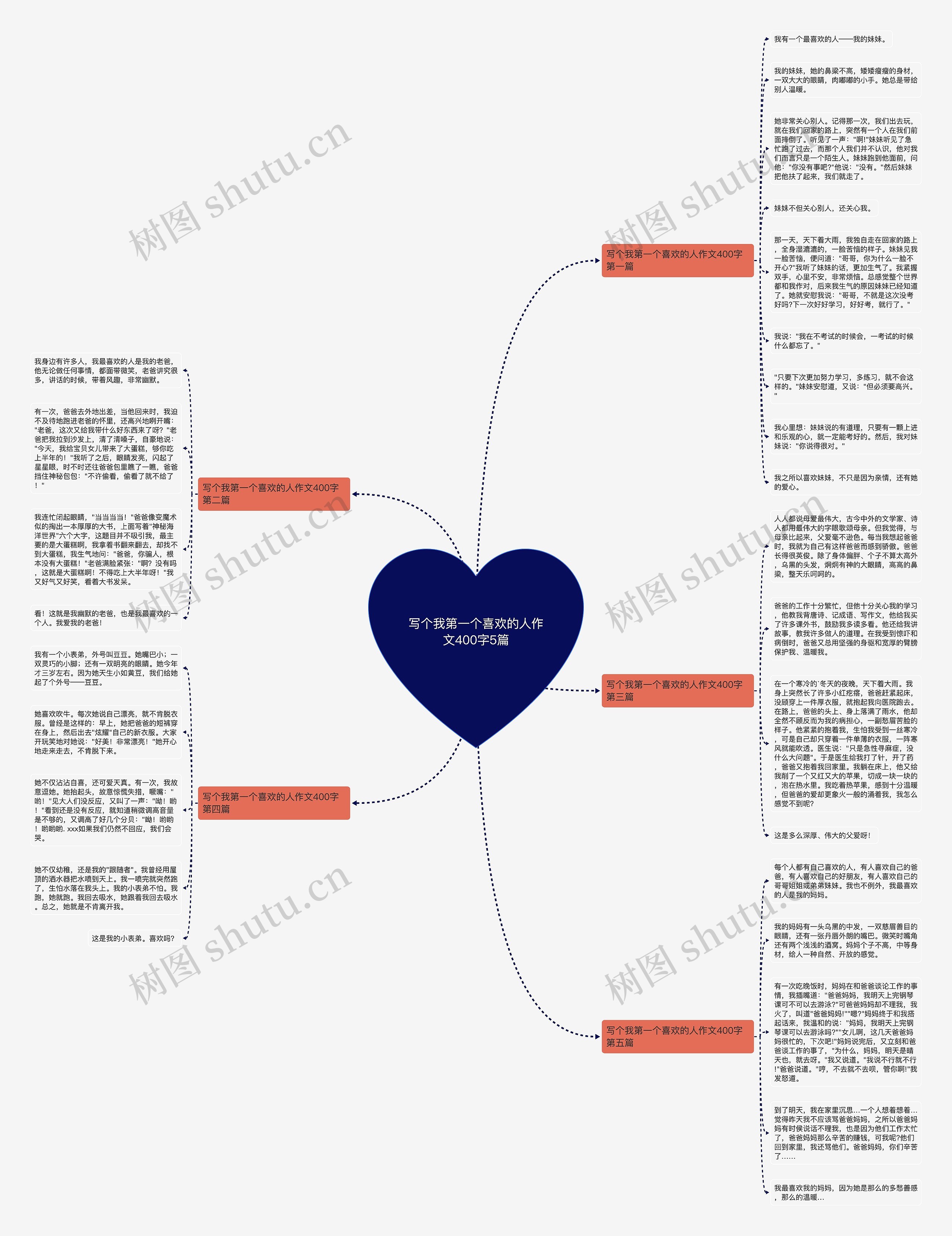写个我第一个喜欢的人作文400字5篇 写个我第一个喜欢的人作文400字5篇