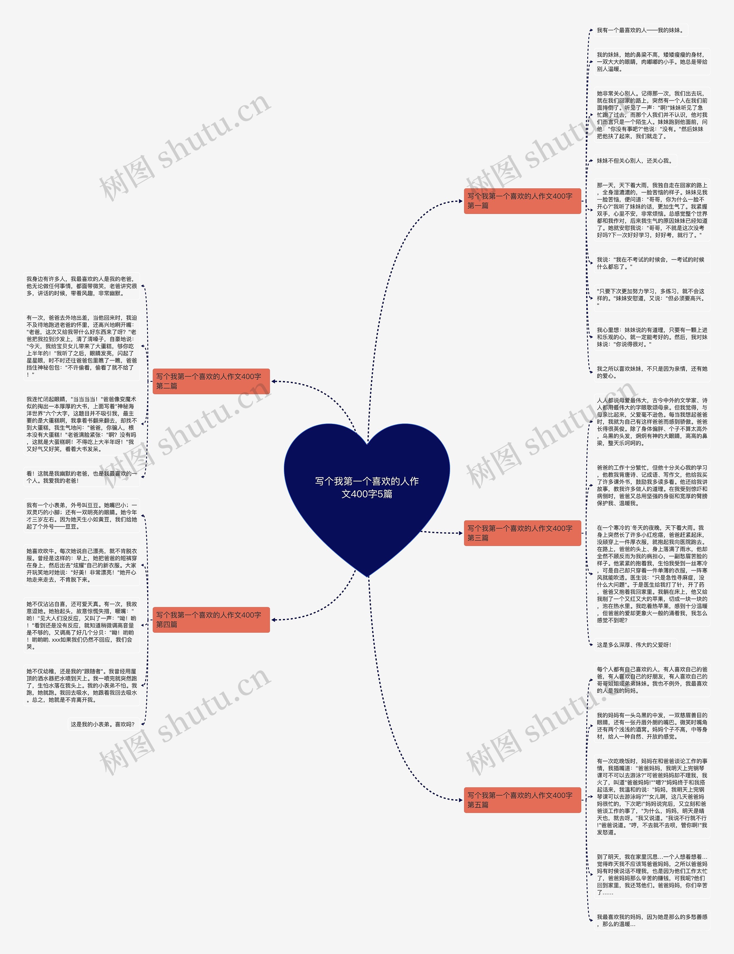 写个我第一个喜欢的人作文400字5篇思维导图