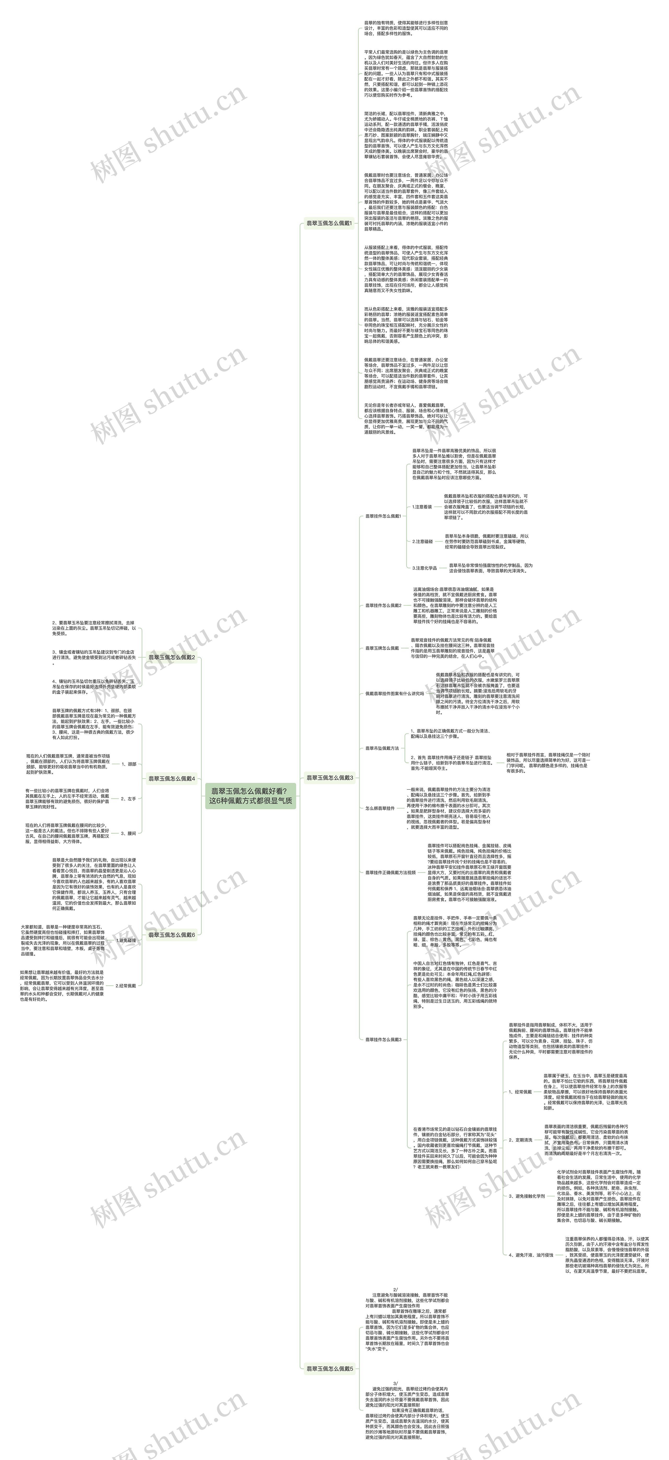 翡翠玉佩怎么佩戴好看？这6种佩戴方式都很显气质思维导图