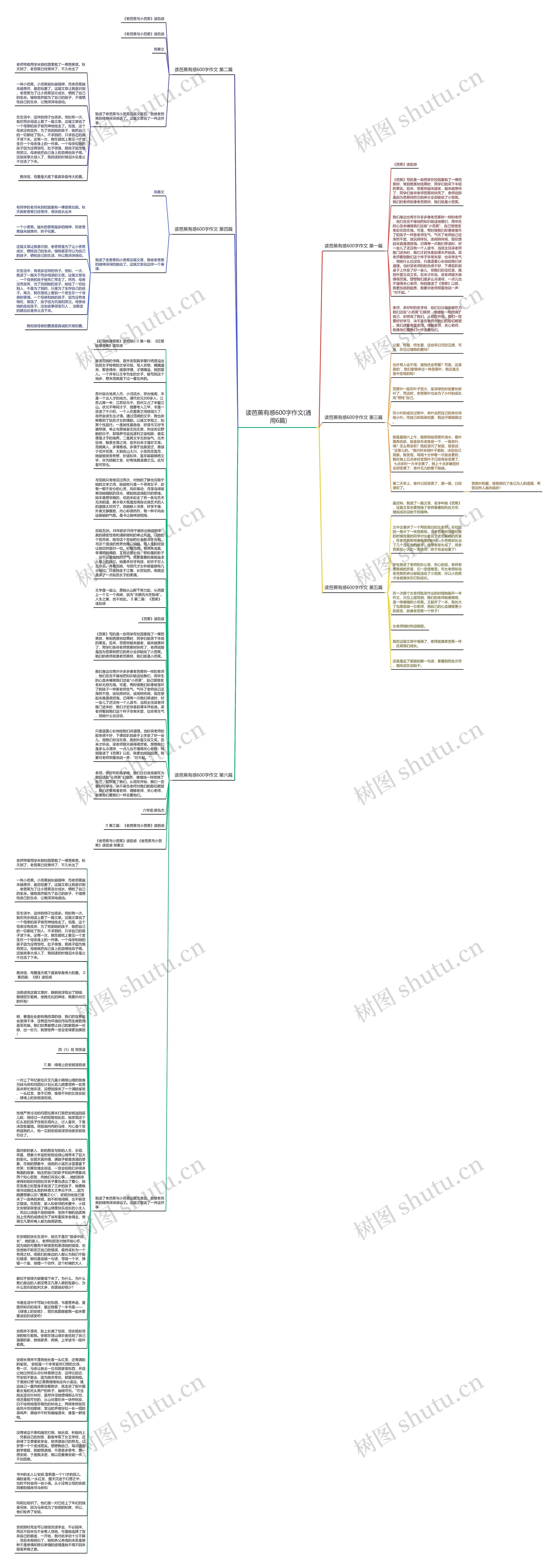 读芭蕉有感600字作文(通用6篇)思维导图