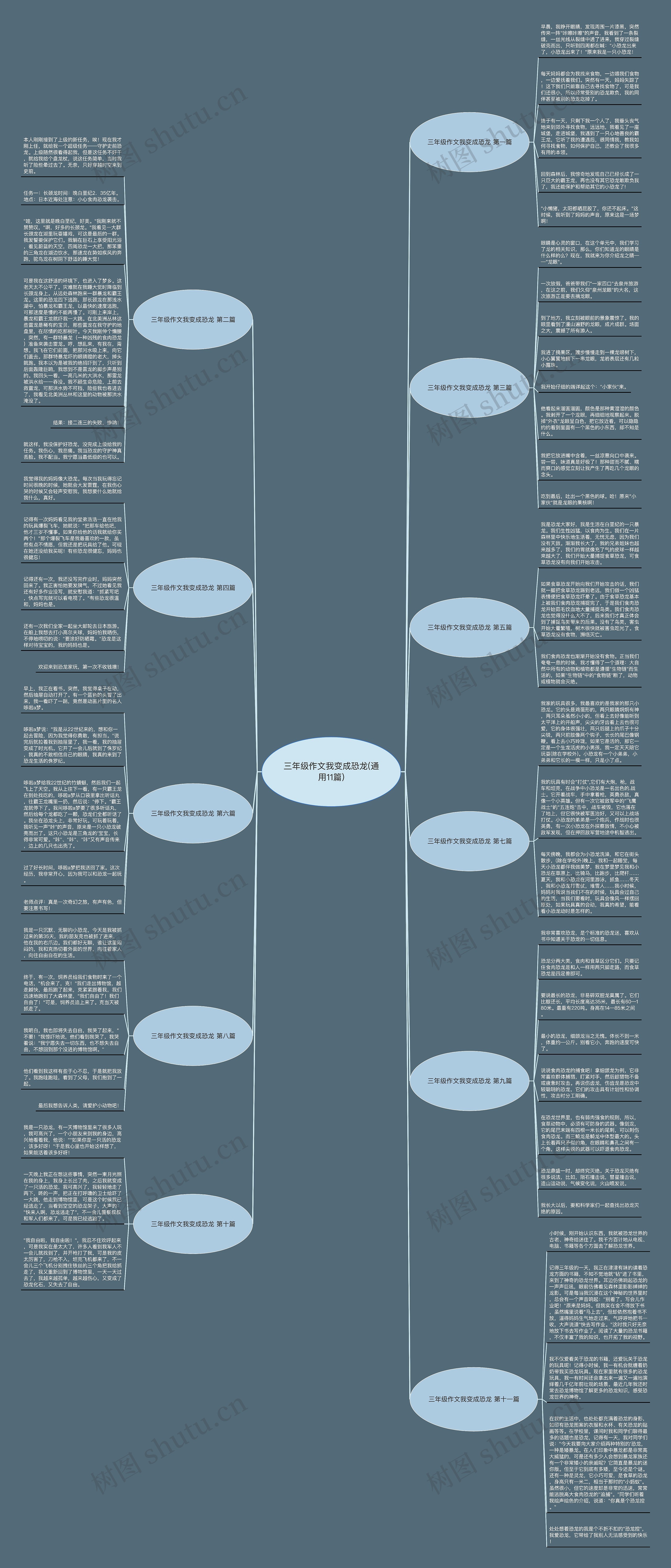 三年级作文我变成恐龙(通用11篇)思维导图