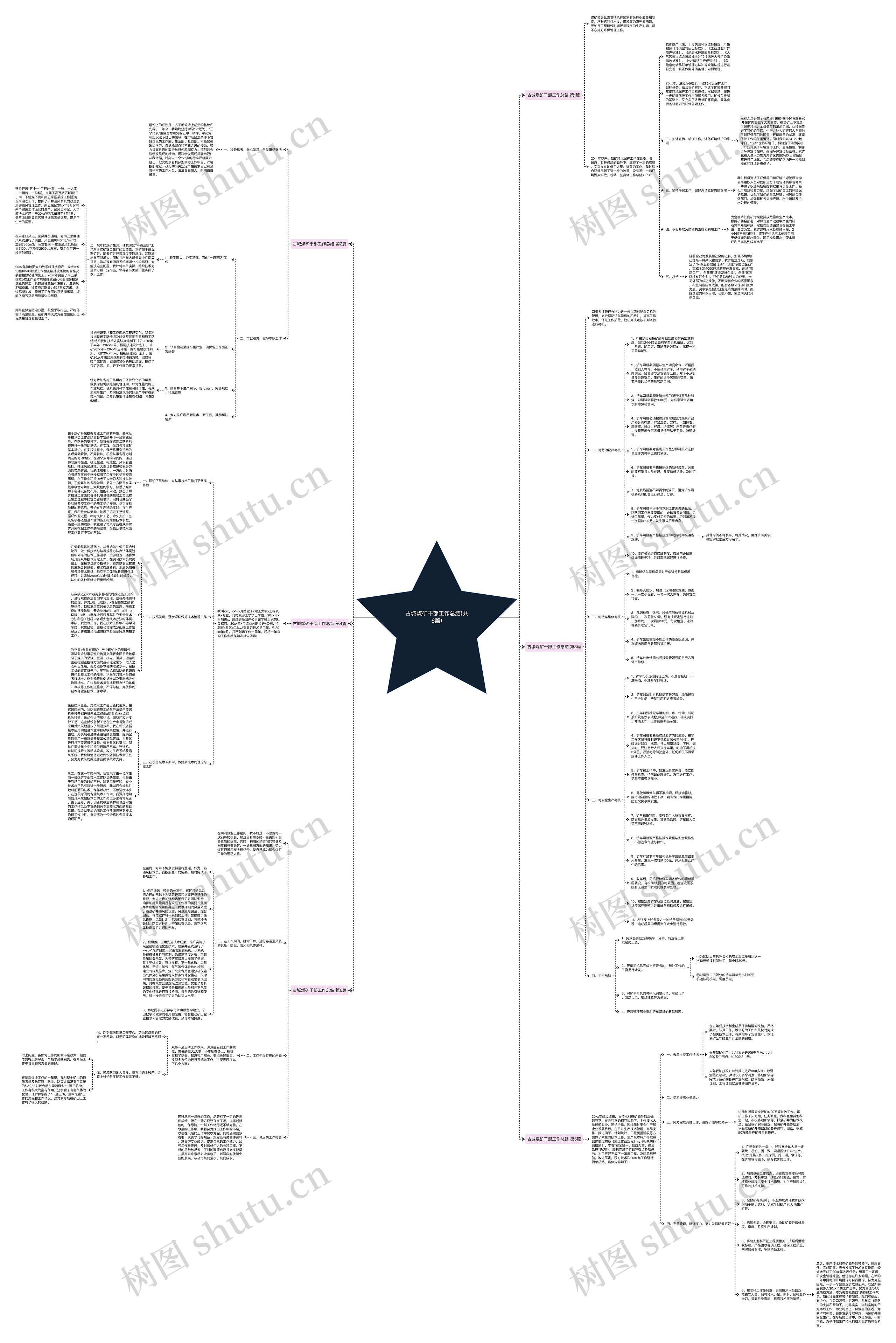 古城煤矿干部工作总结(共6篇)思维导图