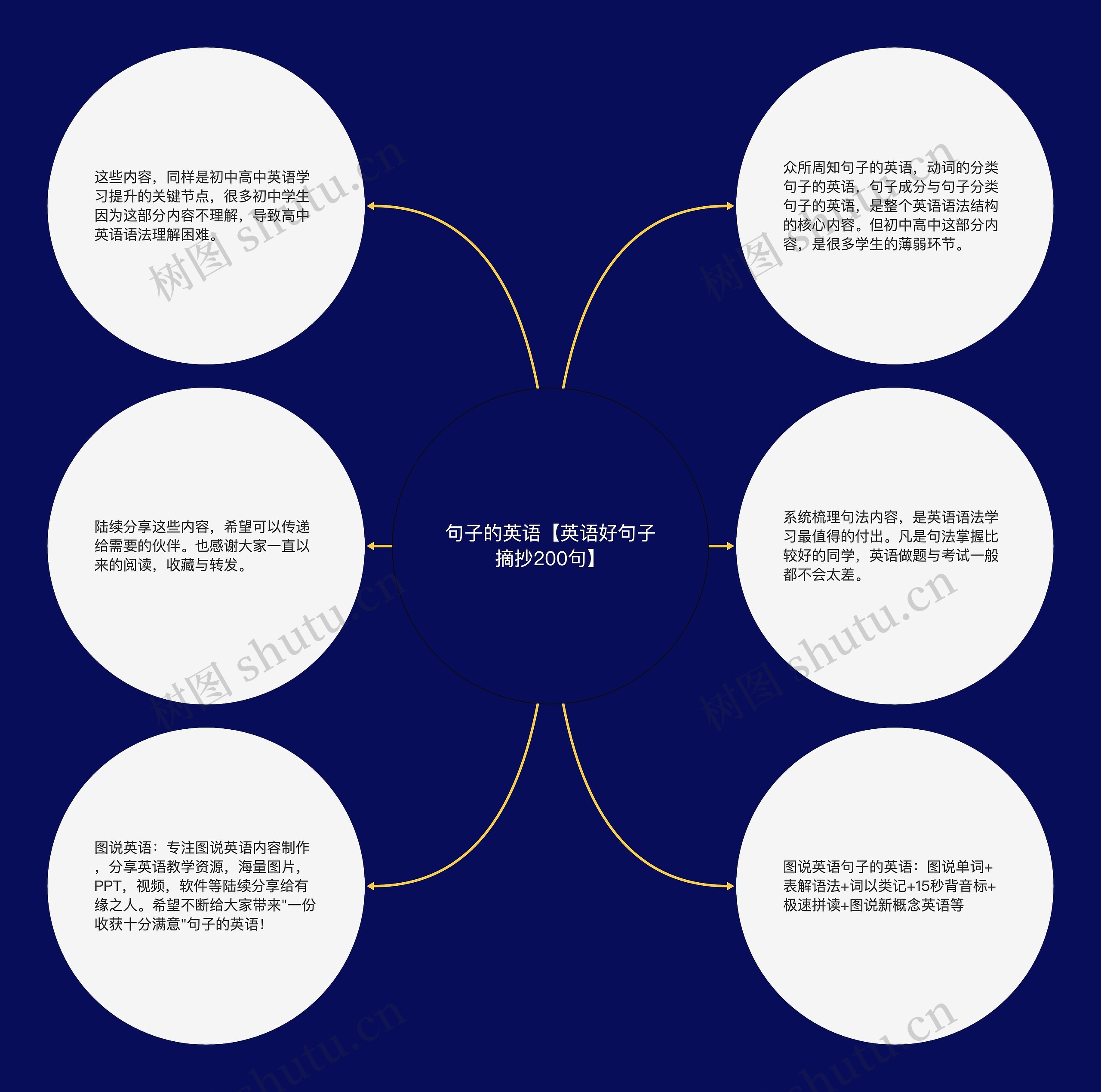 句子的英语【英语好句子摘抄200句】 句子的英语【英语好句子摘抄200句】