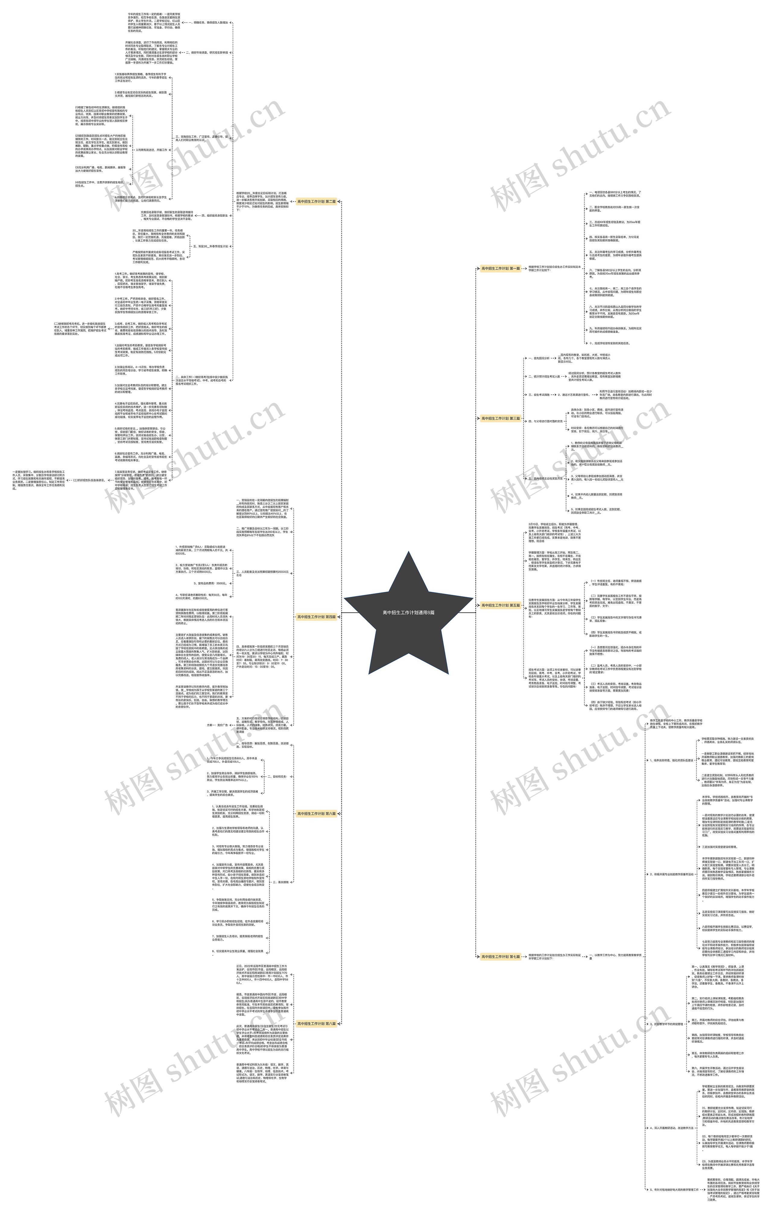 高中招生工作计划通用8篇思维导图