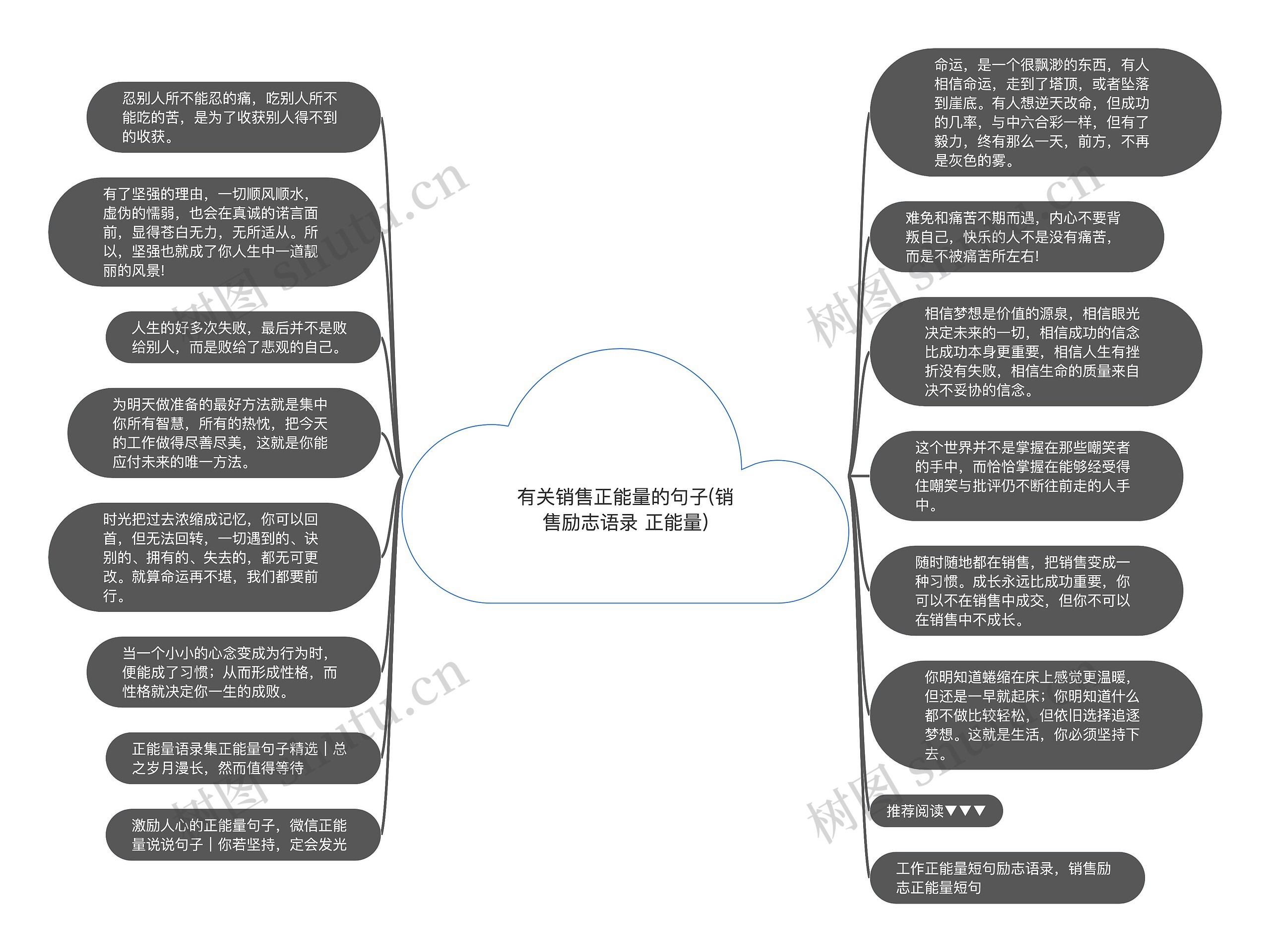 有关销售正能量的句子(销售励志语录 正能量)