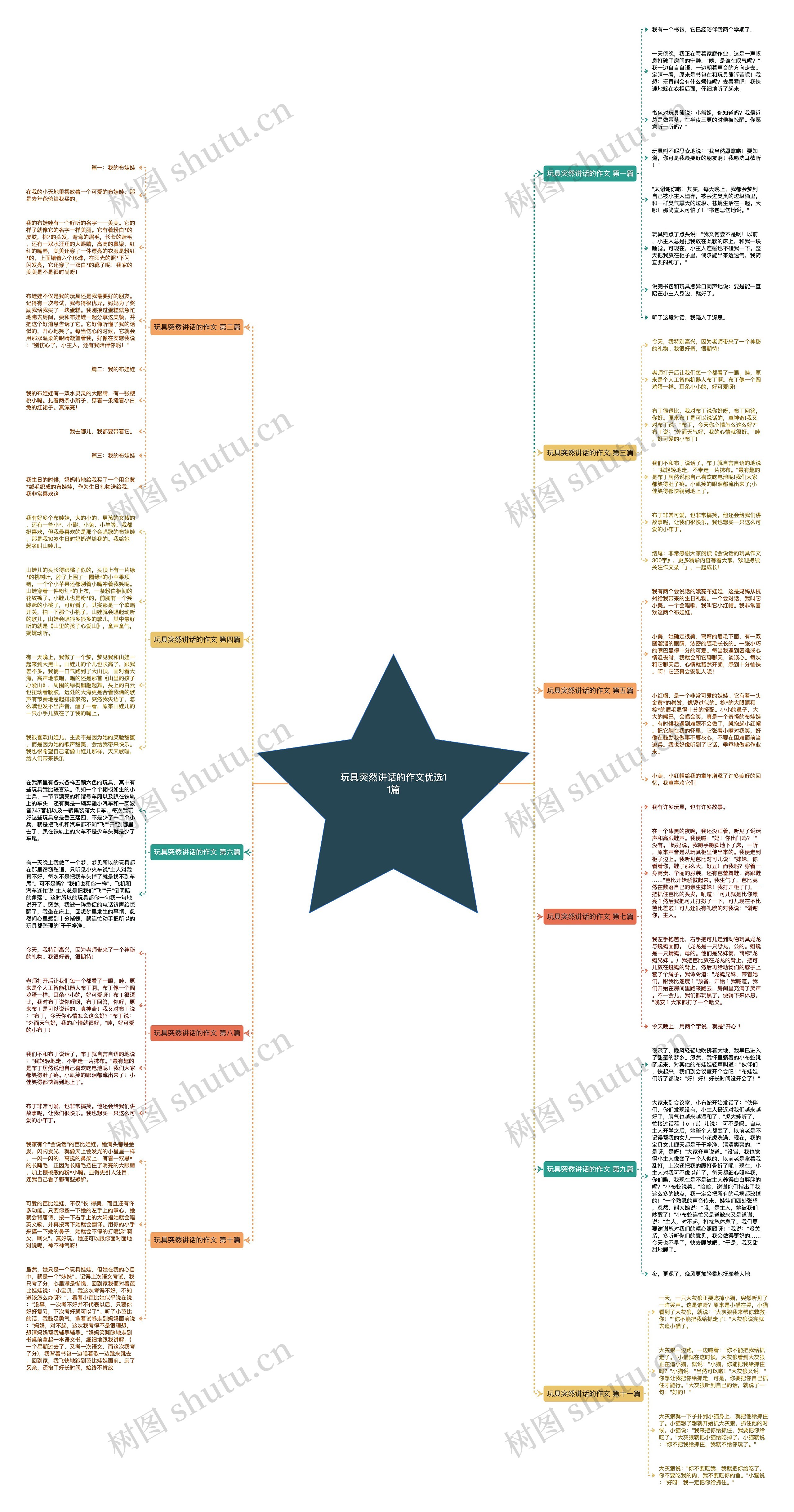 玩具突然讲话的作文优选11篇思维导图