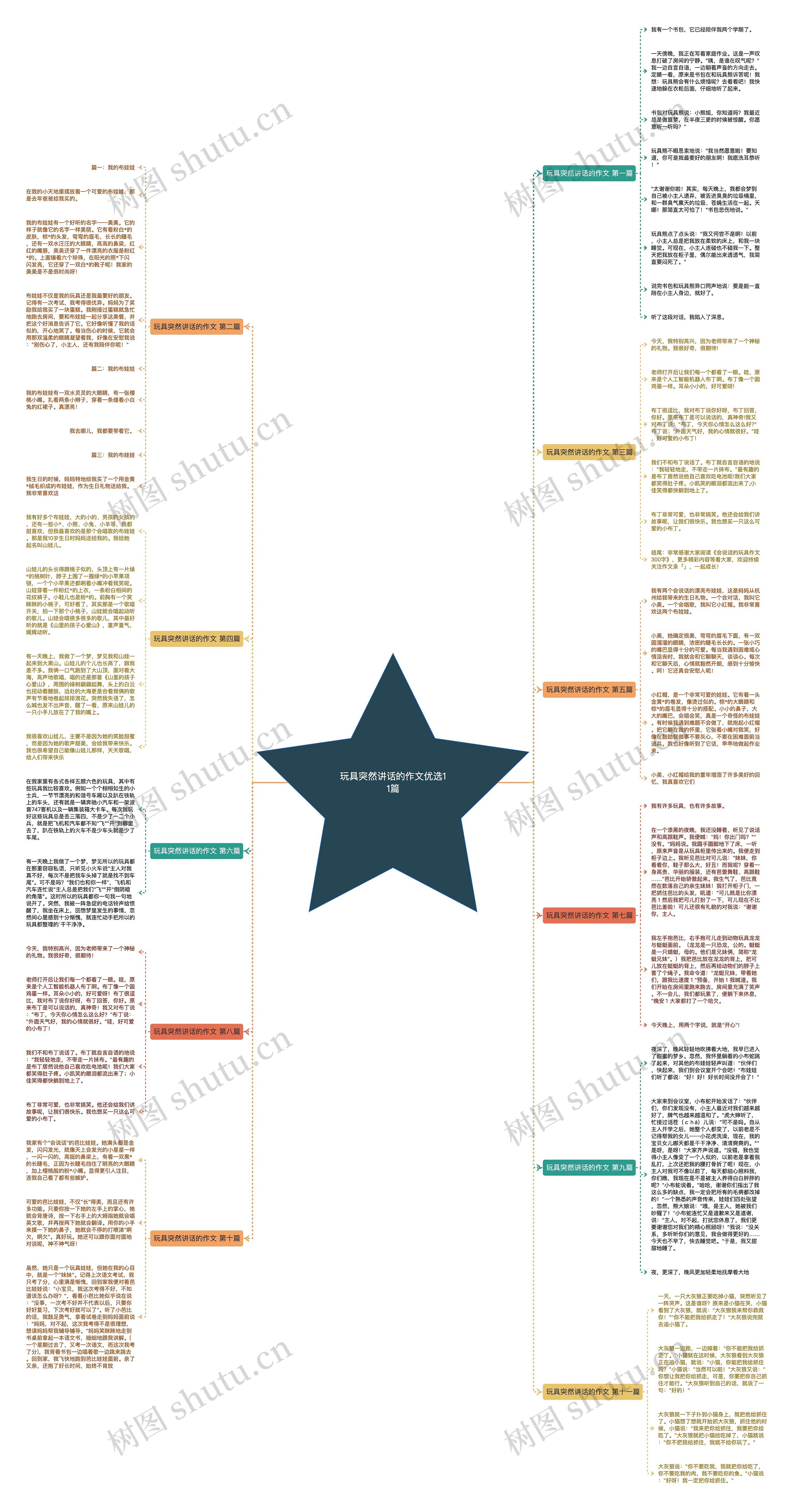 玩具突然讲话的作文优选11篇 玩具突然讲话的作文优选11篇