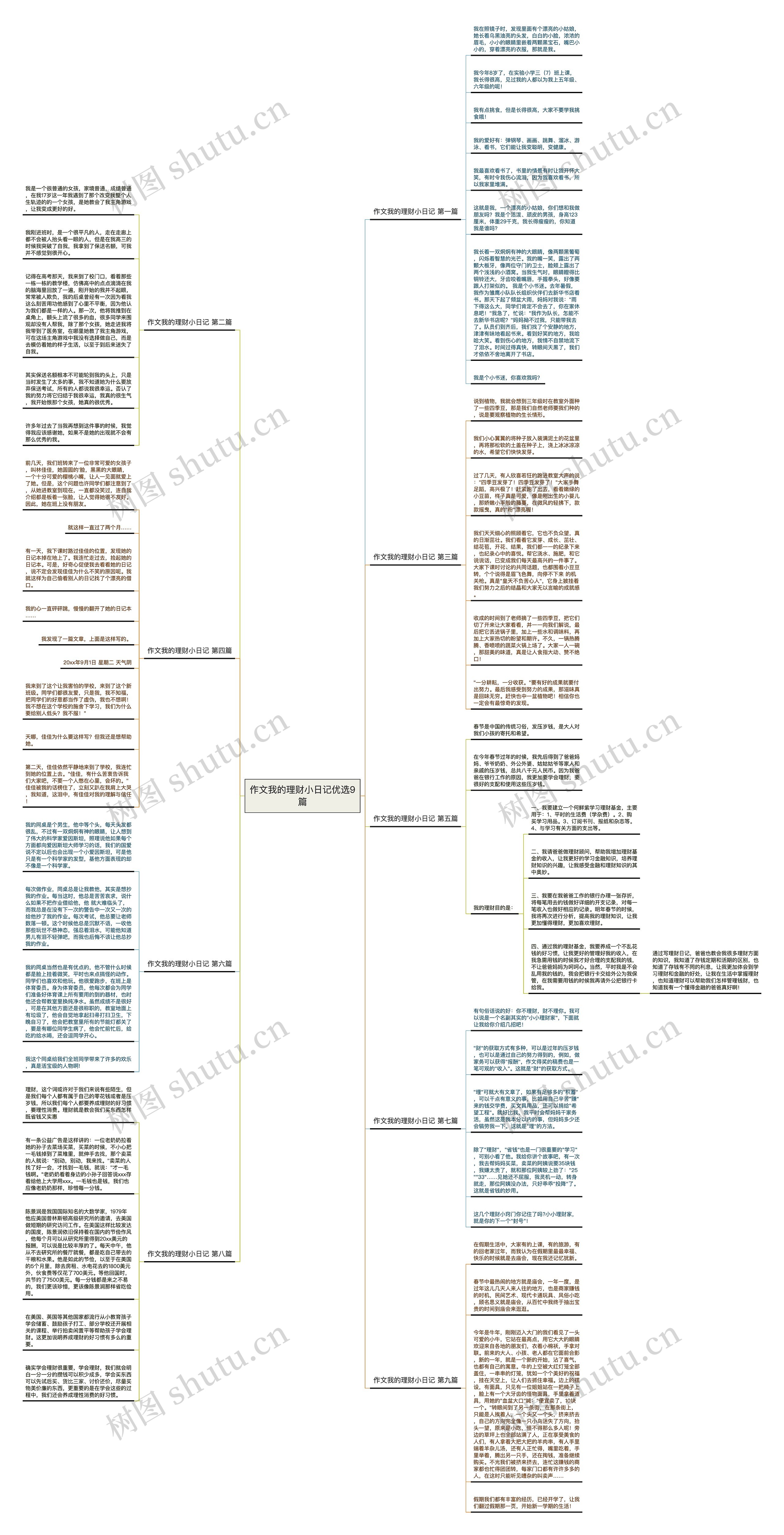 作文我的理财小日记优选9篇思维导图