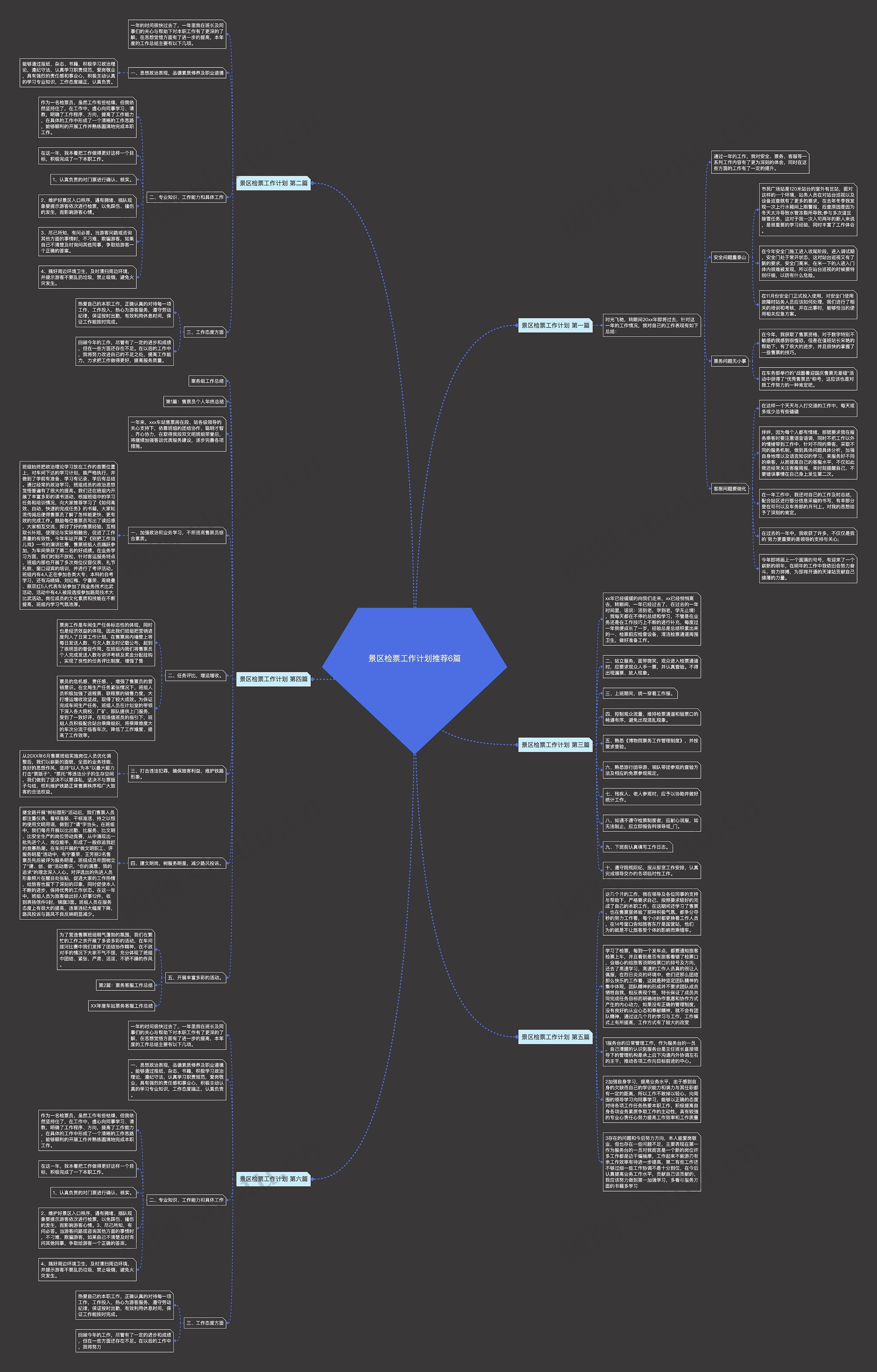 景区检票工作计划推荐6篇思维导图
