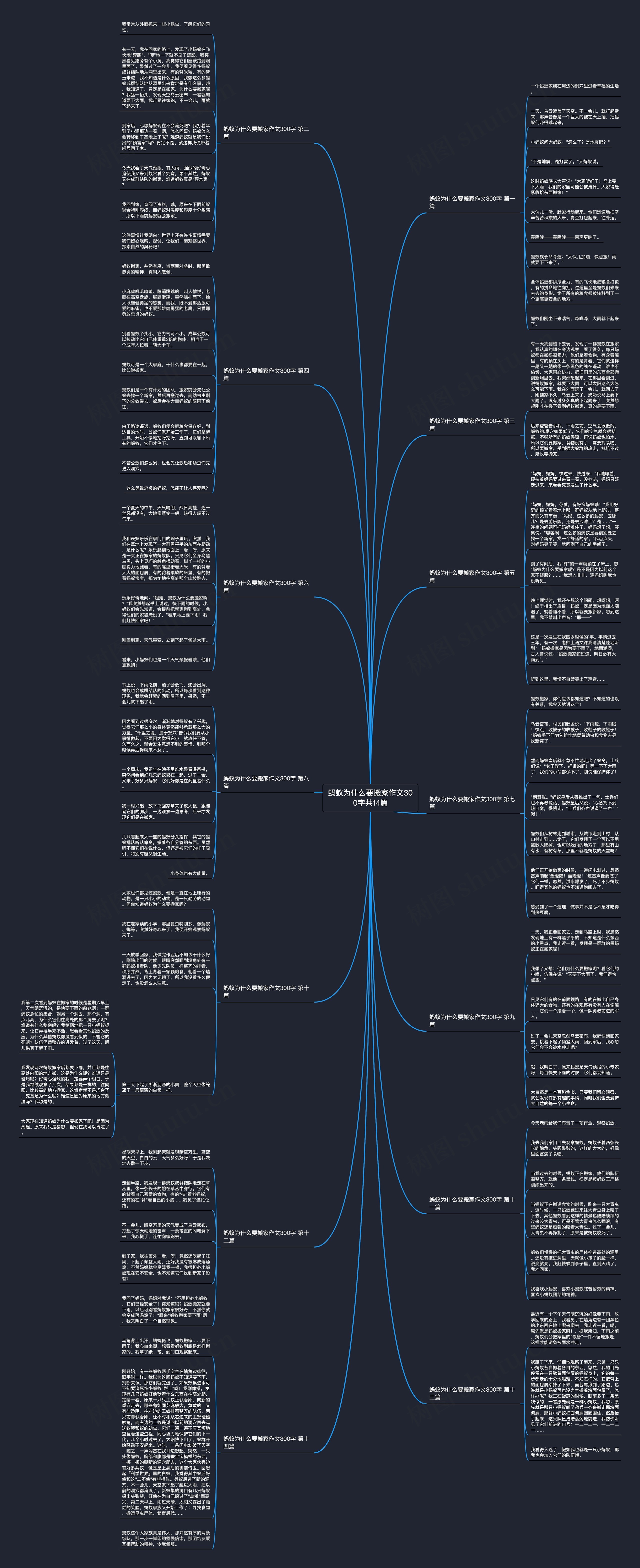 蚂蚁为什么要搬家作文300字共14篇思维导图