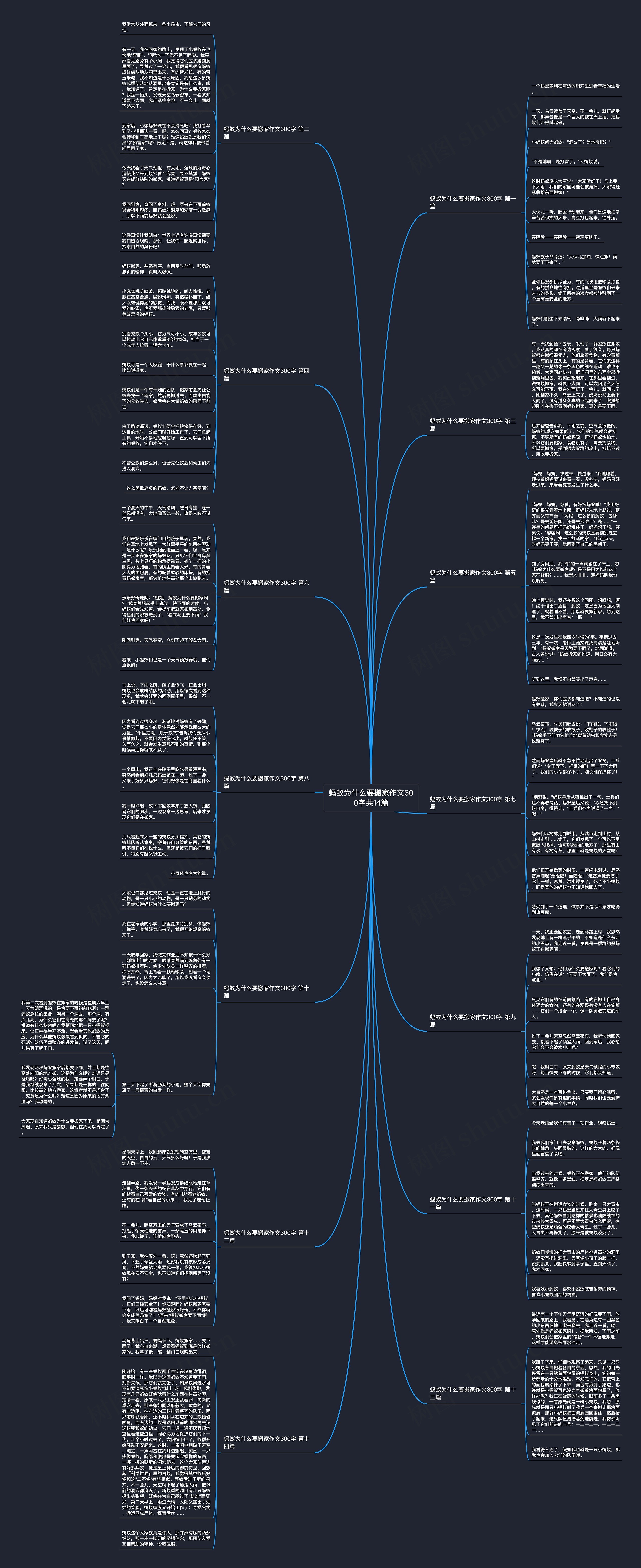 蚂蚁为什么要搬家作文300字共14篇 蚂蚁为什么要搬家作文300字共14篇