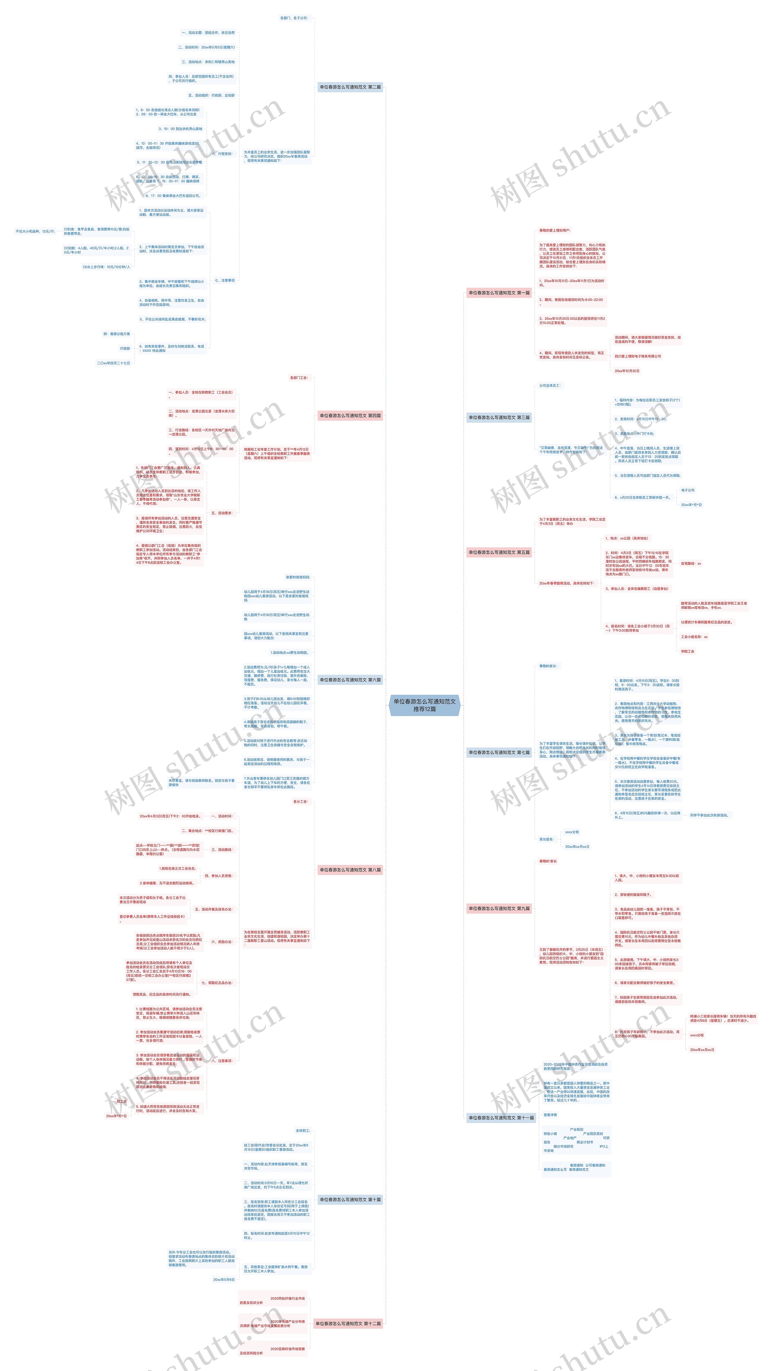 单位春游怎么写通知范文推荐12篇思维导图