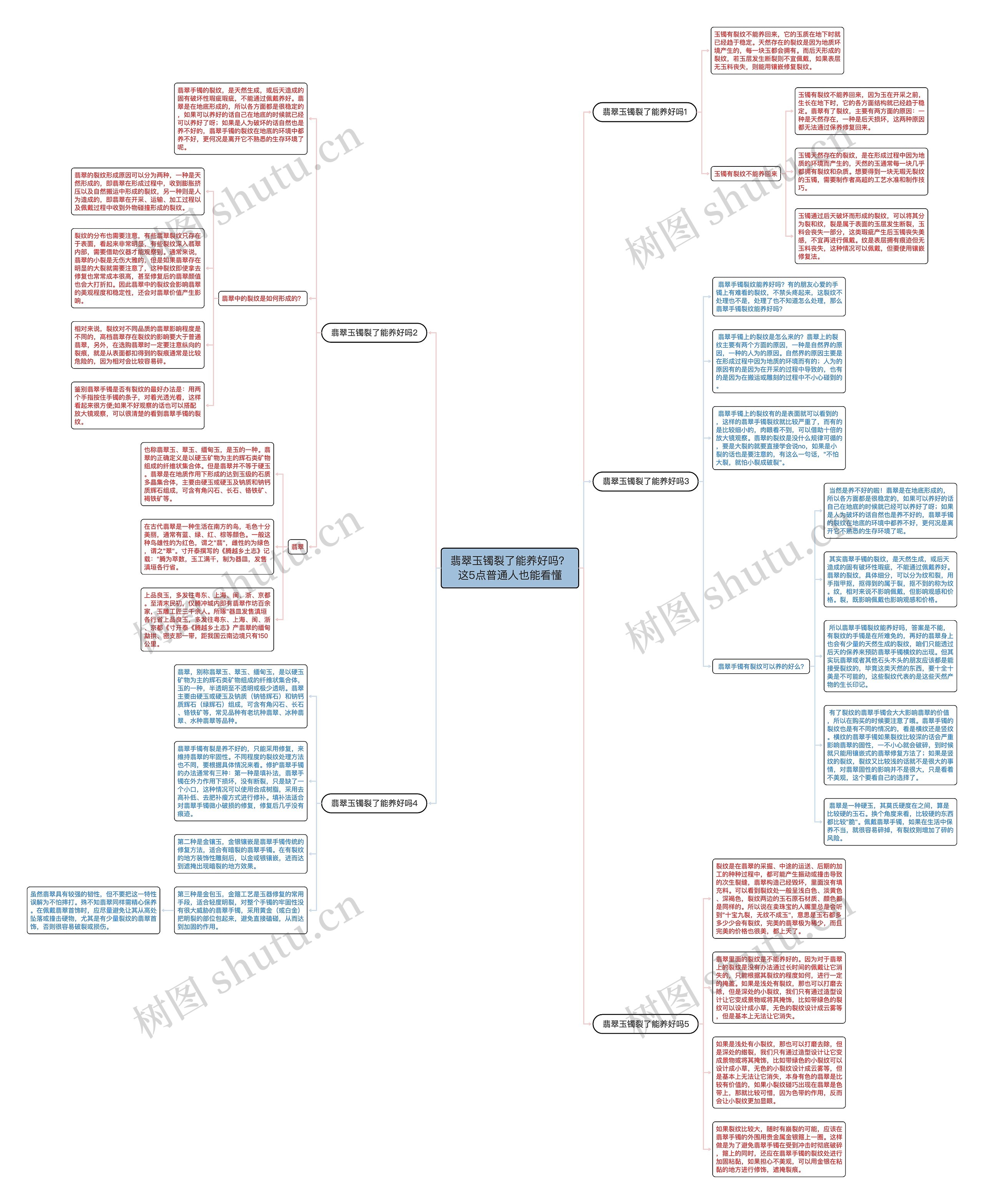翡翠玉镯裂了能养好吗？这5点普通人也能看懂思维导图