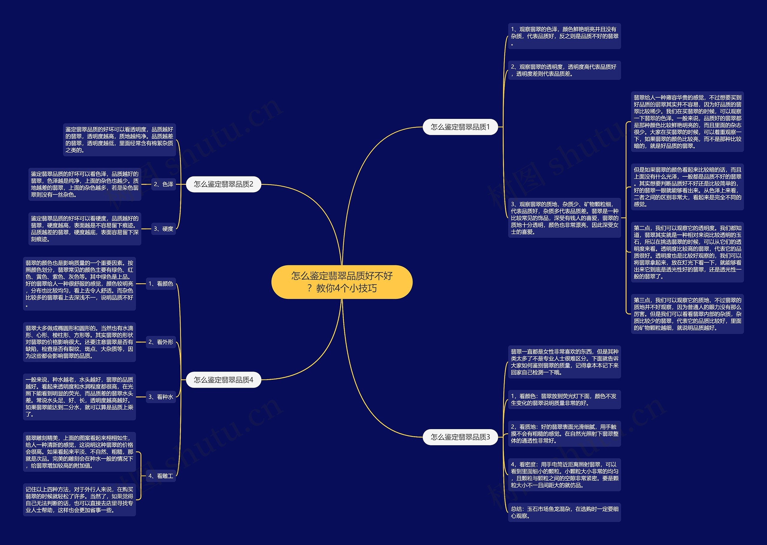 怎么鉴定翡翠品质好不好?教你4个小技巧 怎么鉴定翡翠品质好不好?教你4个小技巧