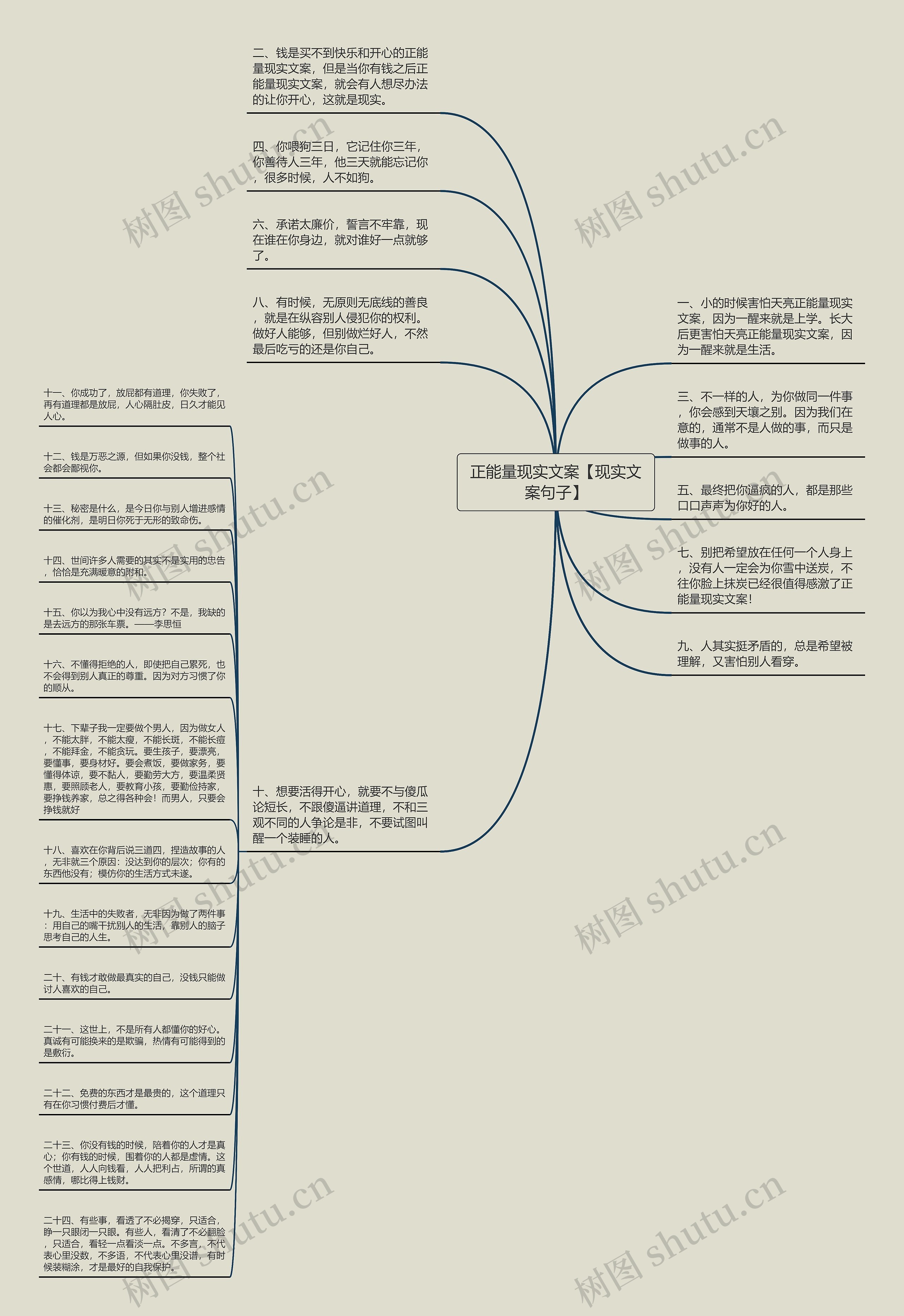 正能量现实文案【现实文案句子】思维导图