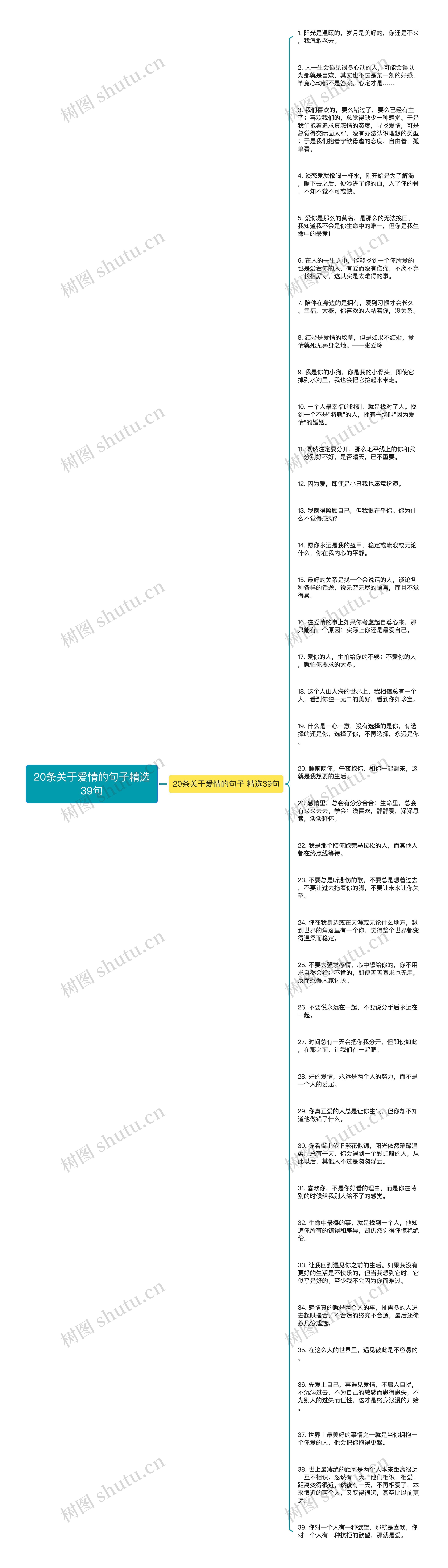 20条关于爱情的句子精选39句