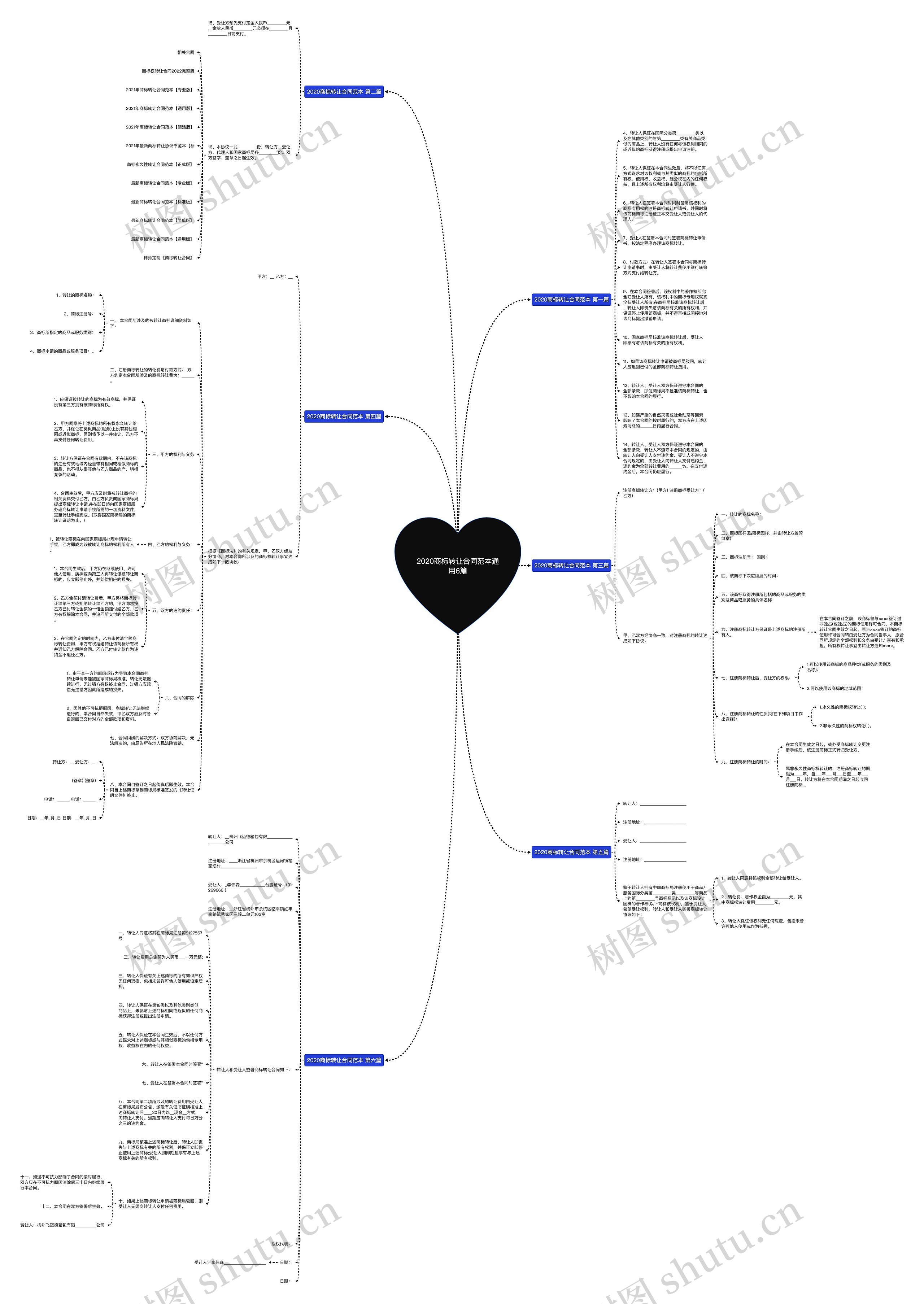 2020商标转让合同范本通用6篇思维导图