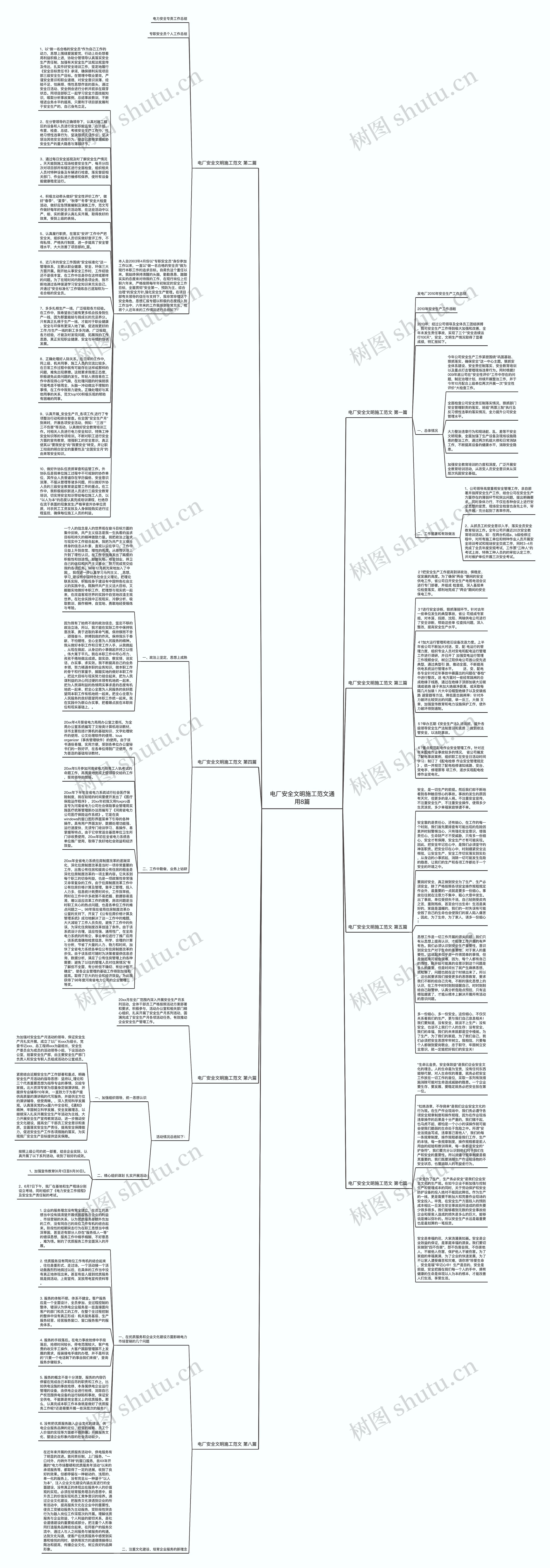 电厂安全文明施工范文通用8篇思维导图