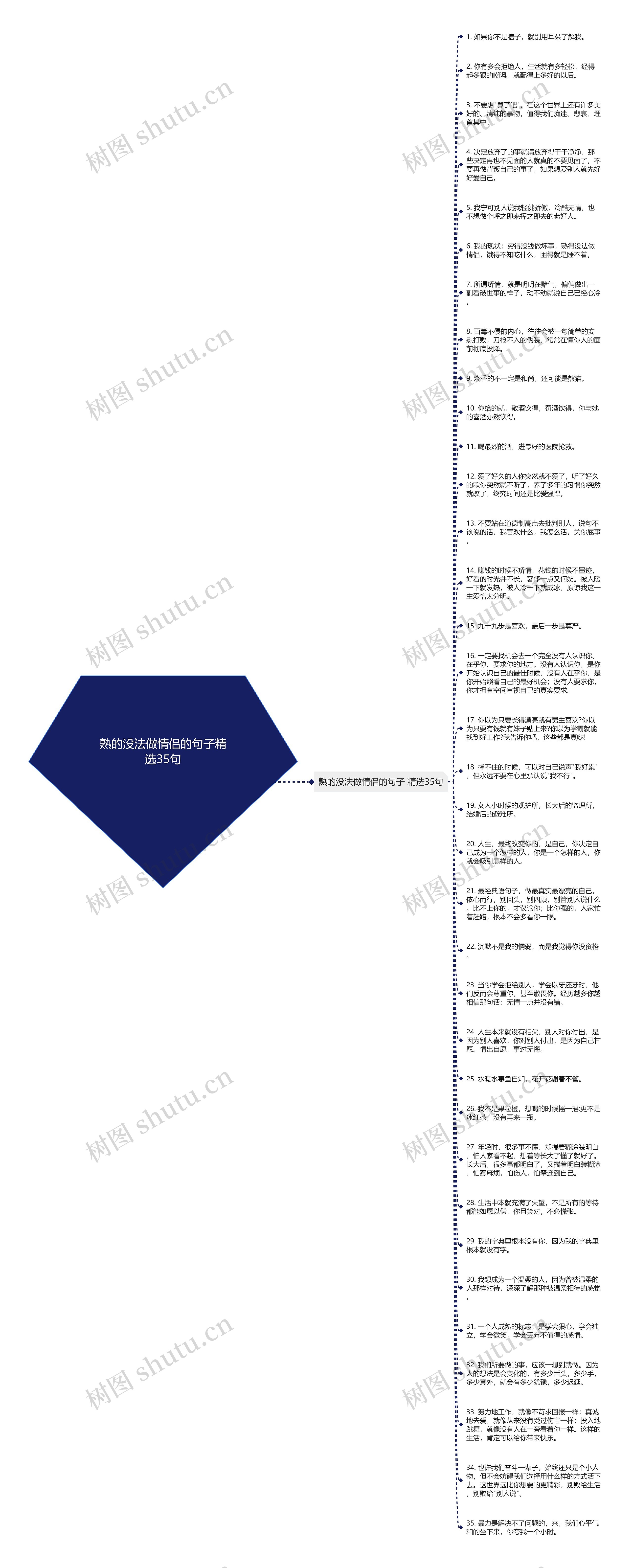 熟的没法做情侣的句子精选35句思维导图