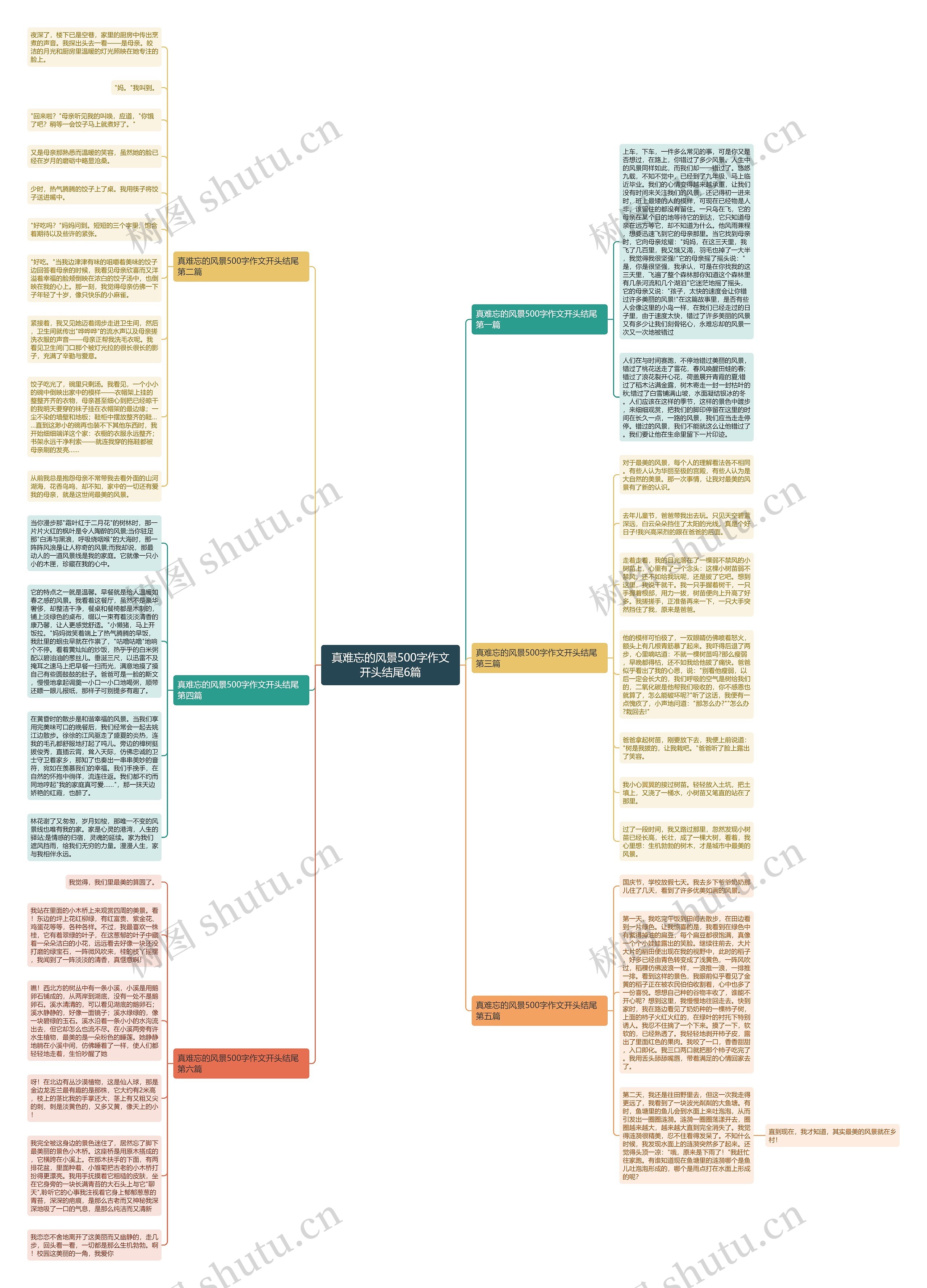 真难忘的风景500字作文开头结尾6篇思维导图高清图 真难忘的风景500字作文开头结尾6篇思维导图