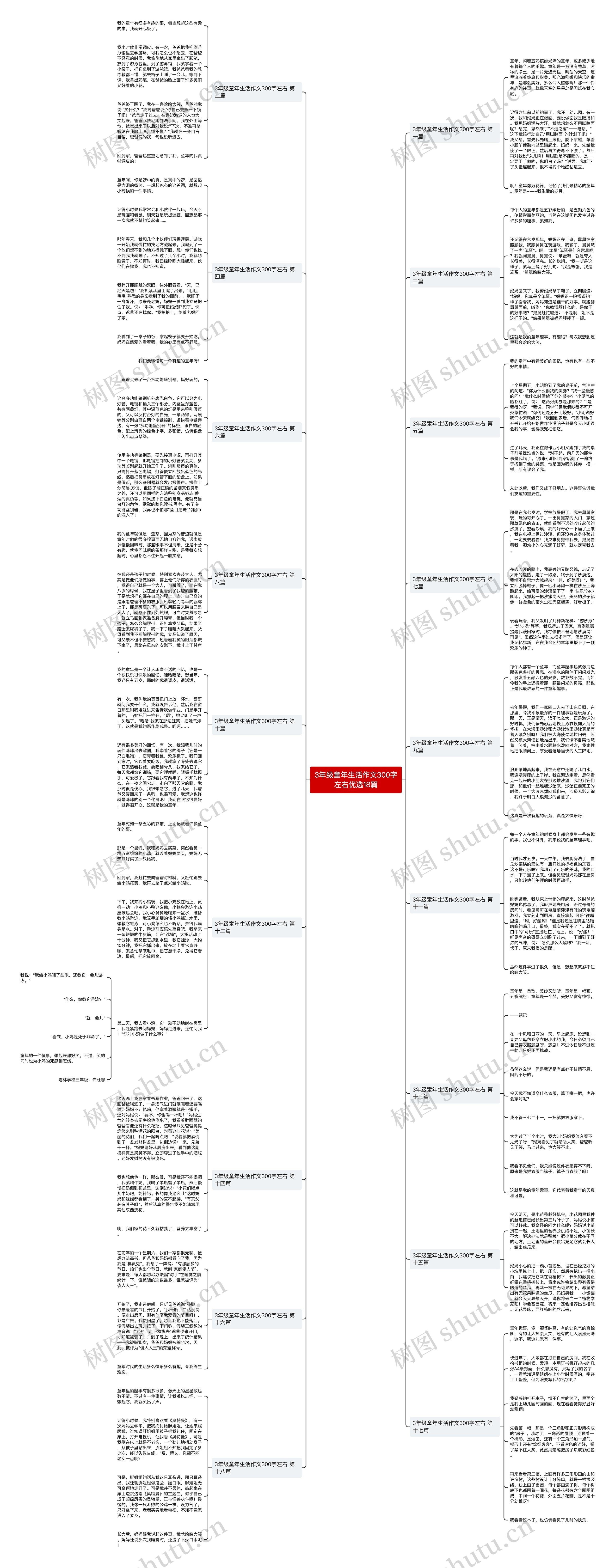 3年级童年生活作文300字左右优选18篇思维导图